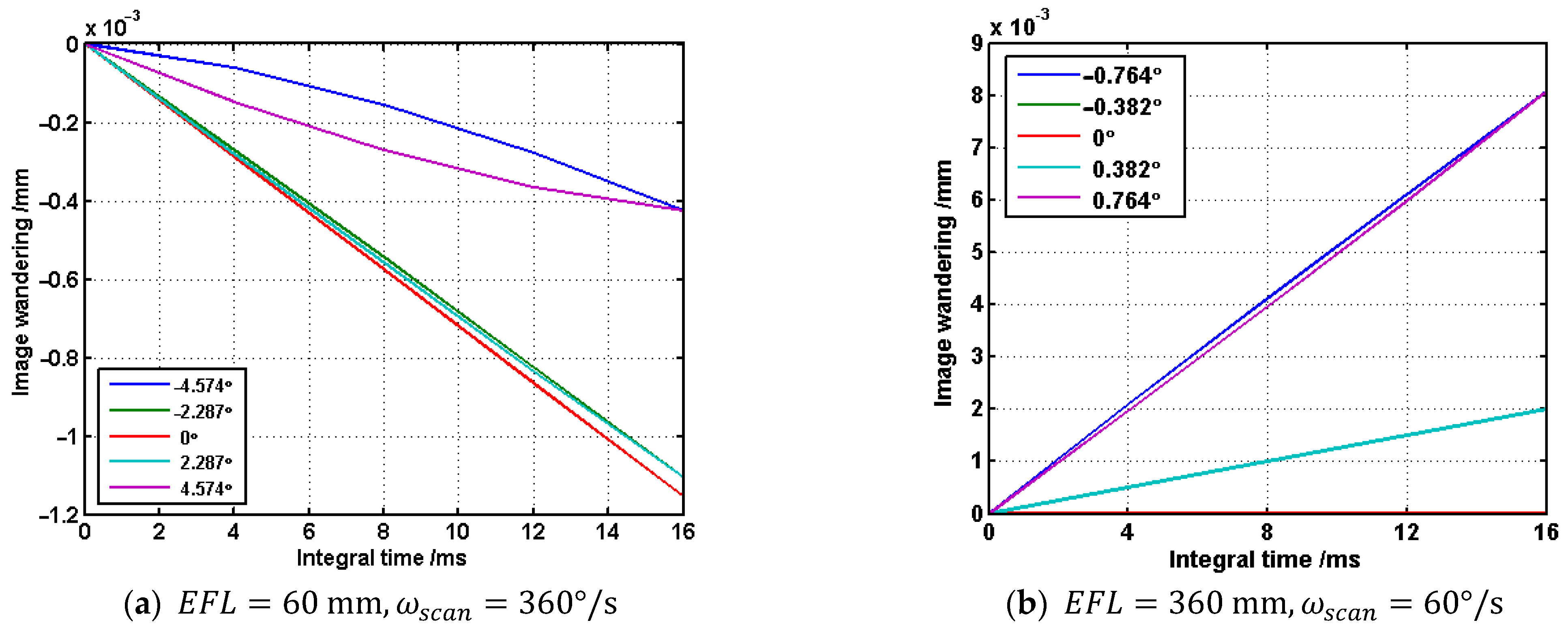 Applsci 13 13132 g006