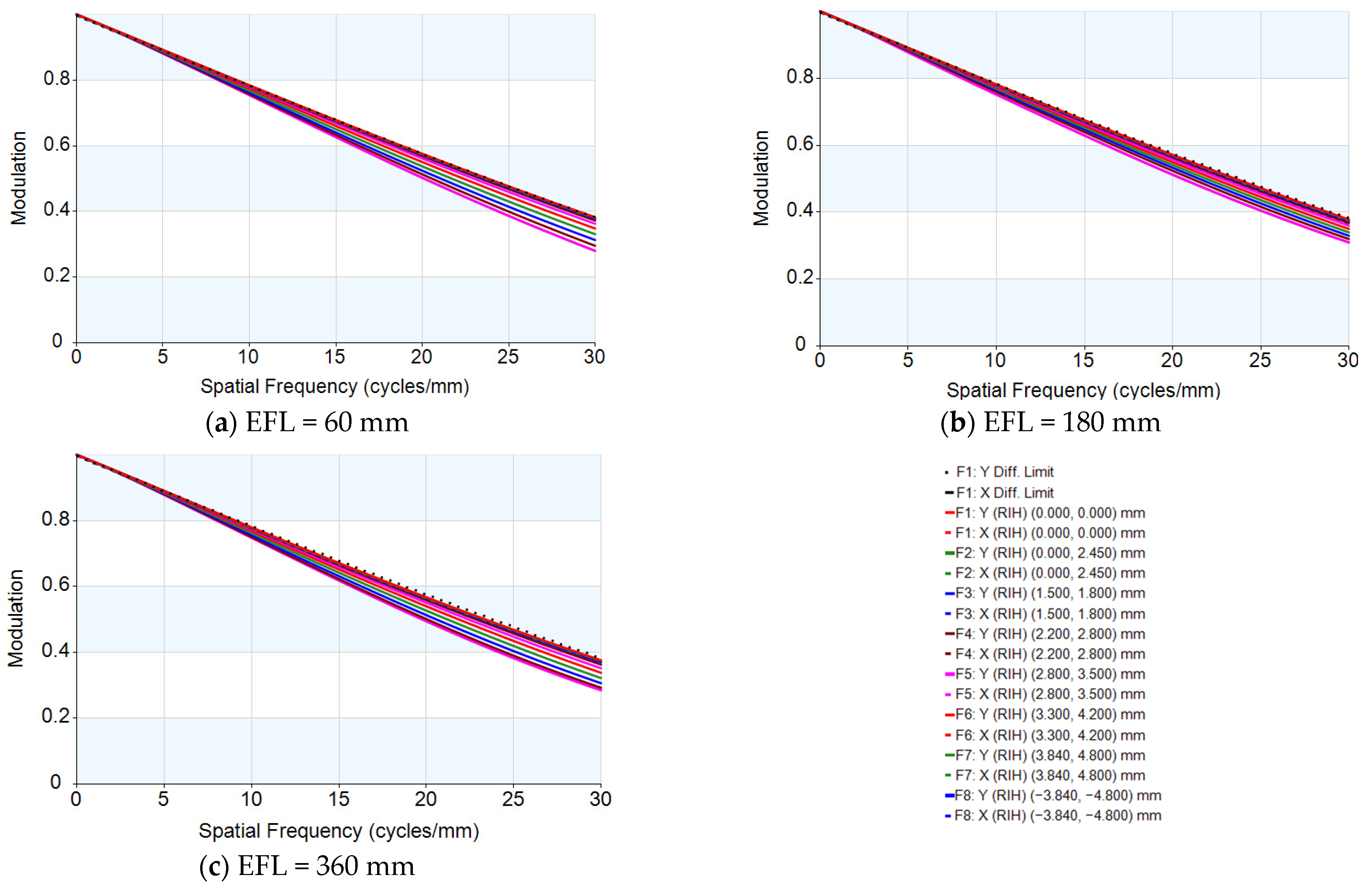 Applsci 13 13132 g007