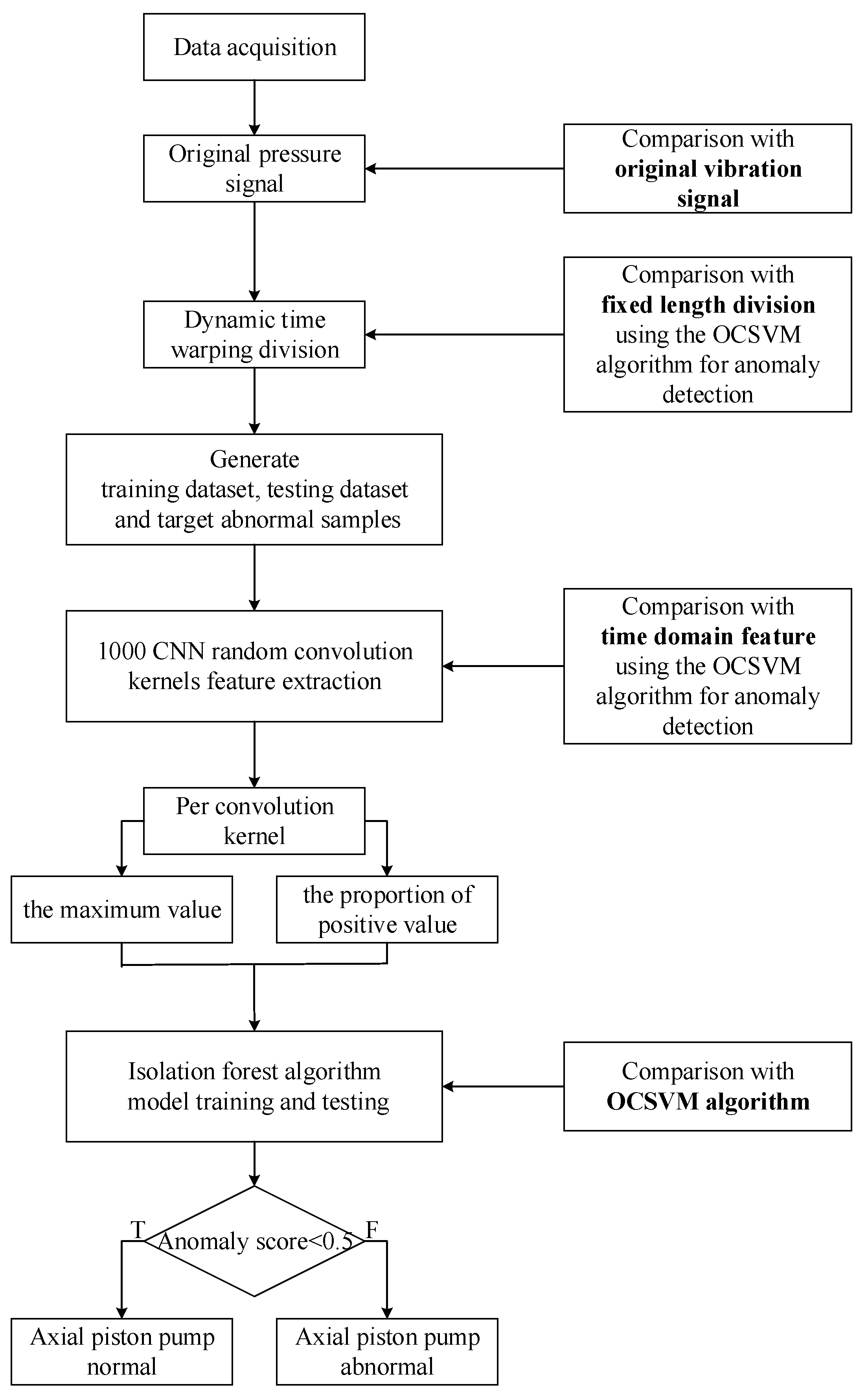 Applsci 13 13133 g010