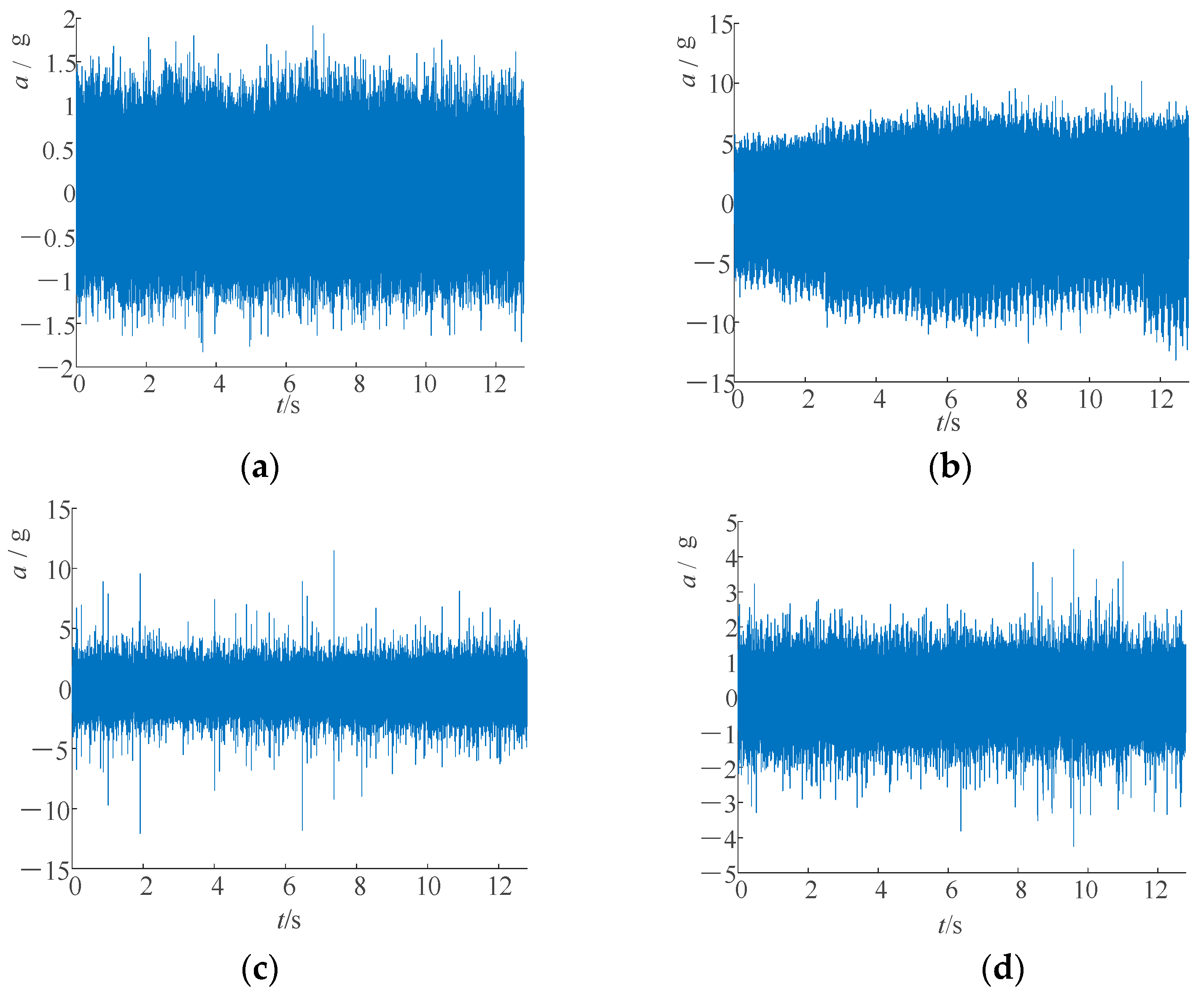 Applsci 13 13133 g020
