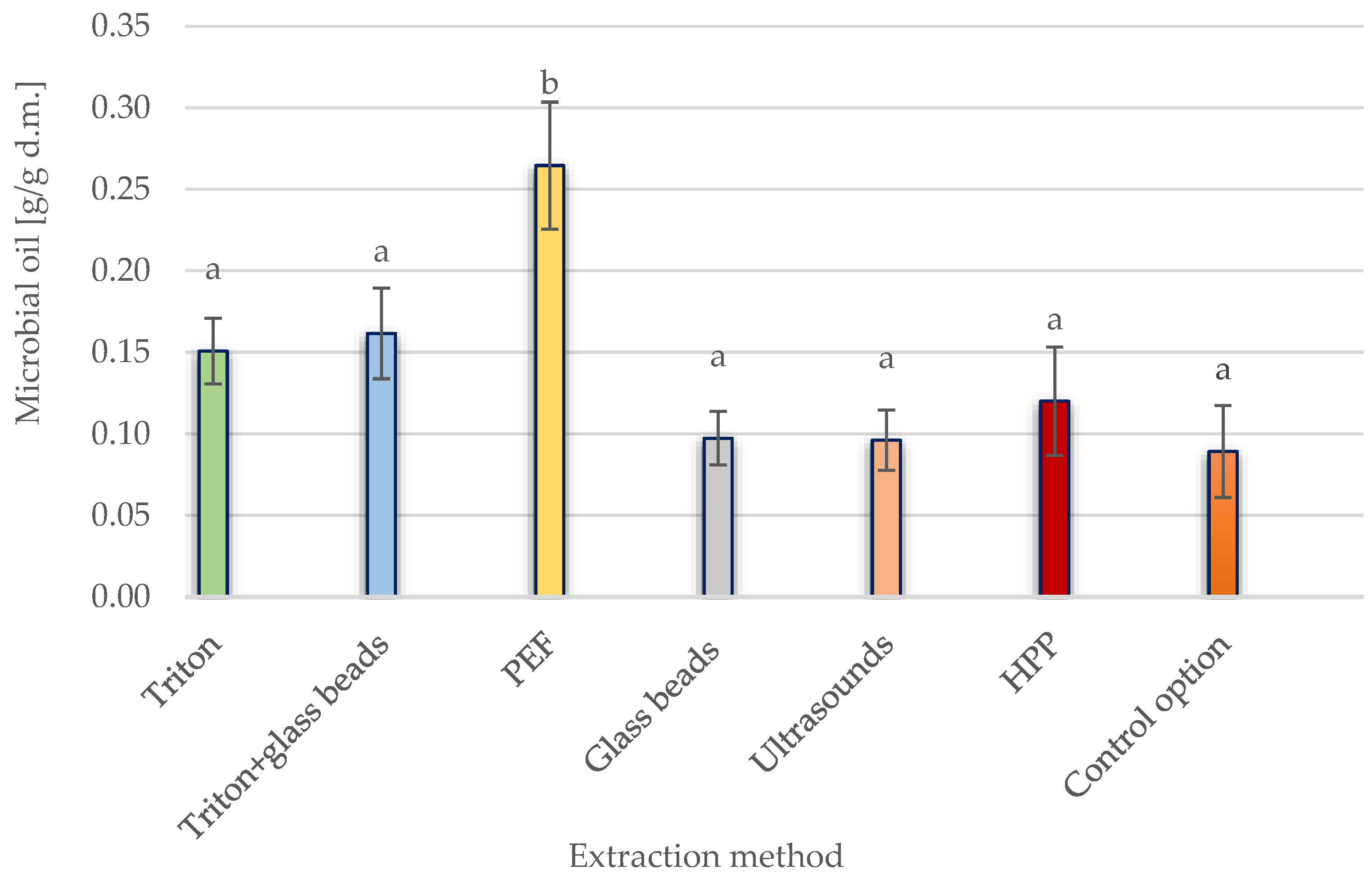 Applsci 13 13135 g005