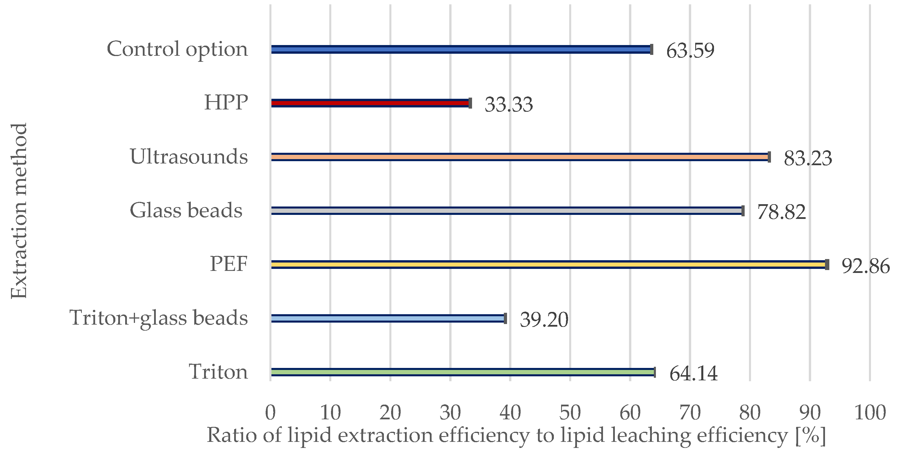 Applsci 13 13135 g006