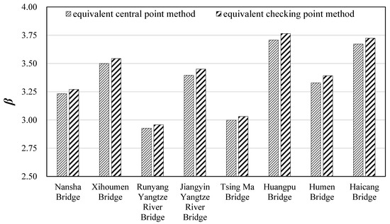 Applied Sciences | Free Full-Text | Robustness Evaluation of ...
