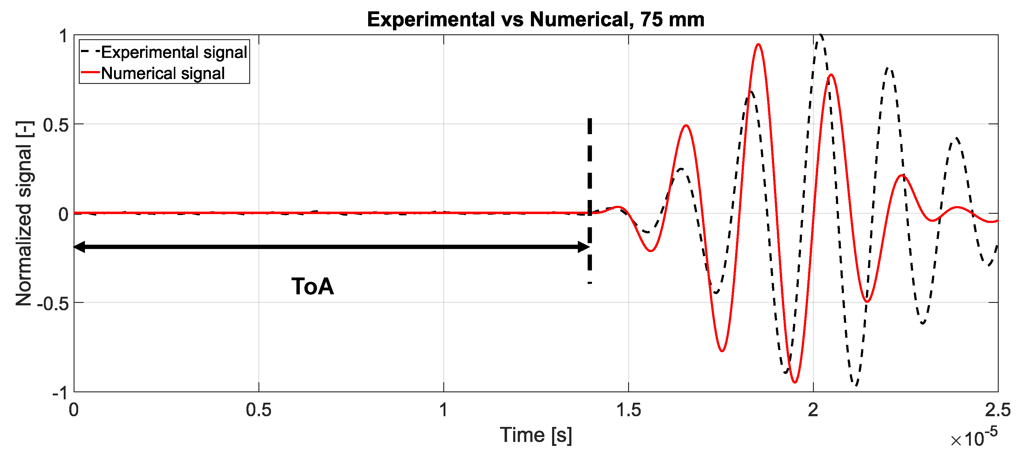Applsci 13 13138 g008