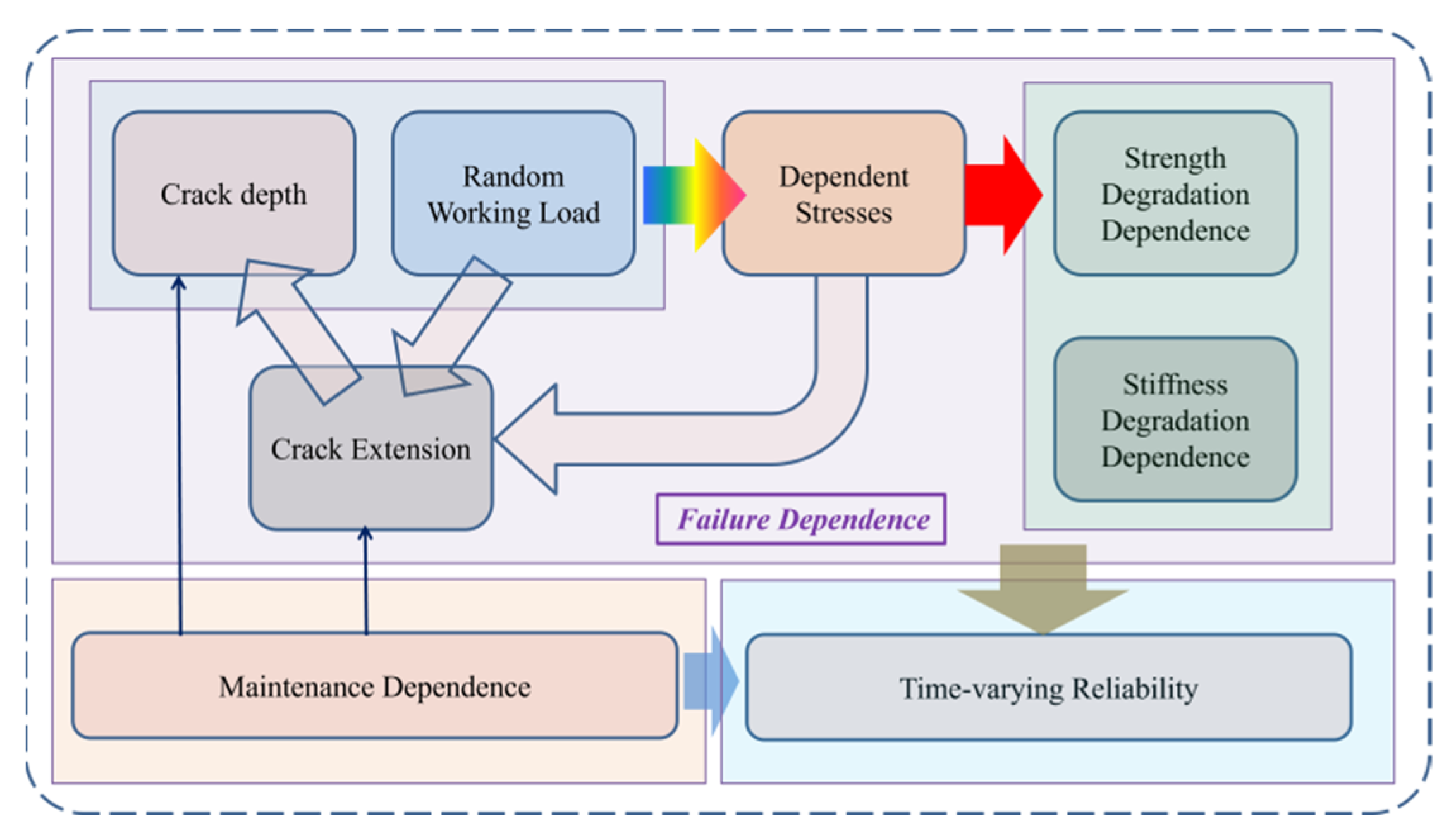 Applsci 13 13139 g002