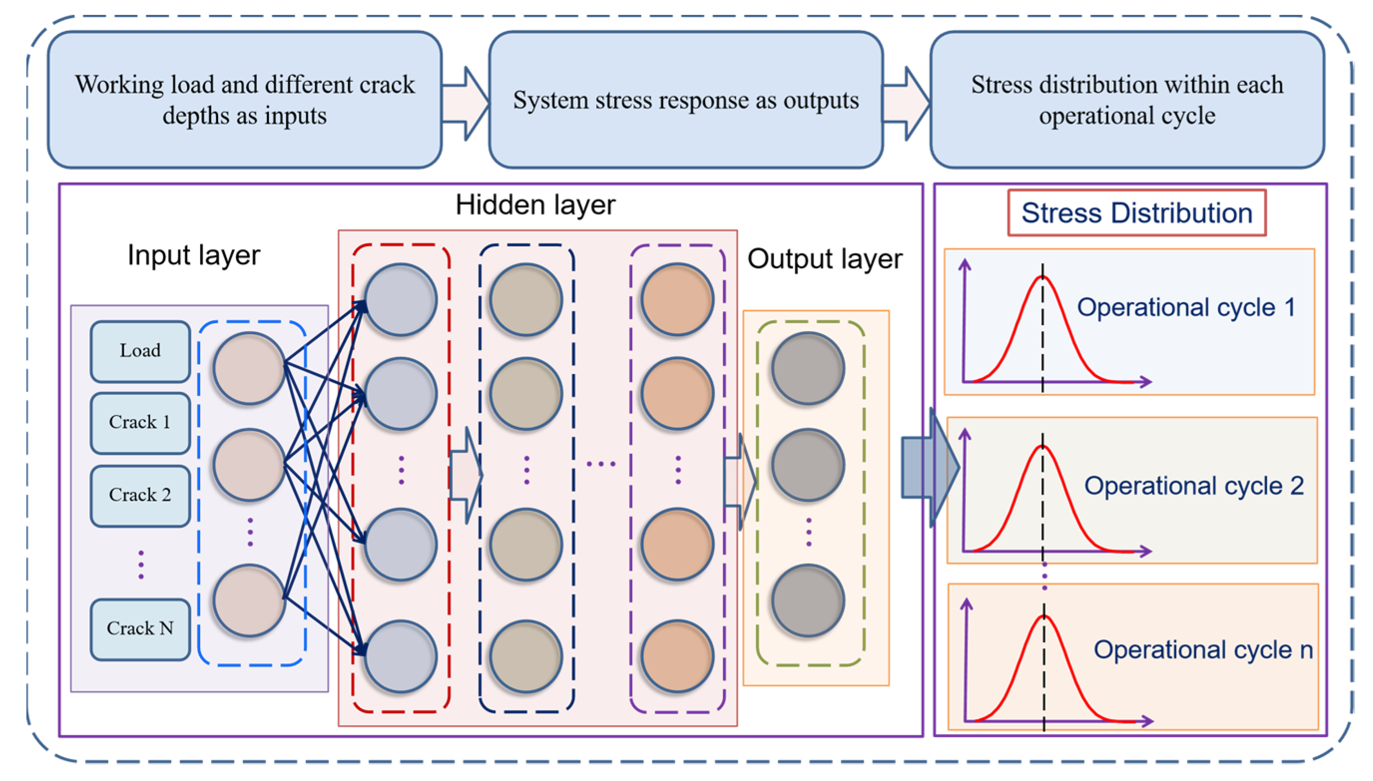 Applsci 13 13139 g003
