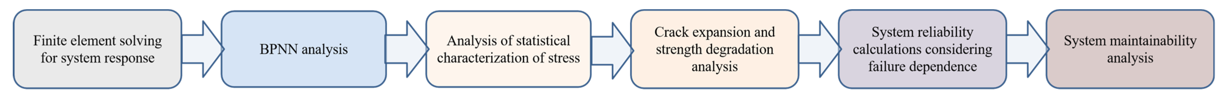 Applsci 13 13139 g004