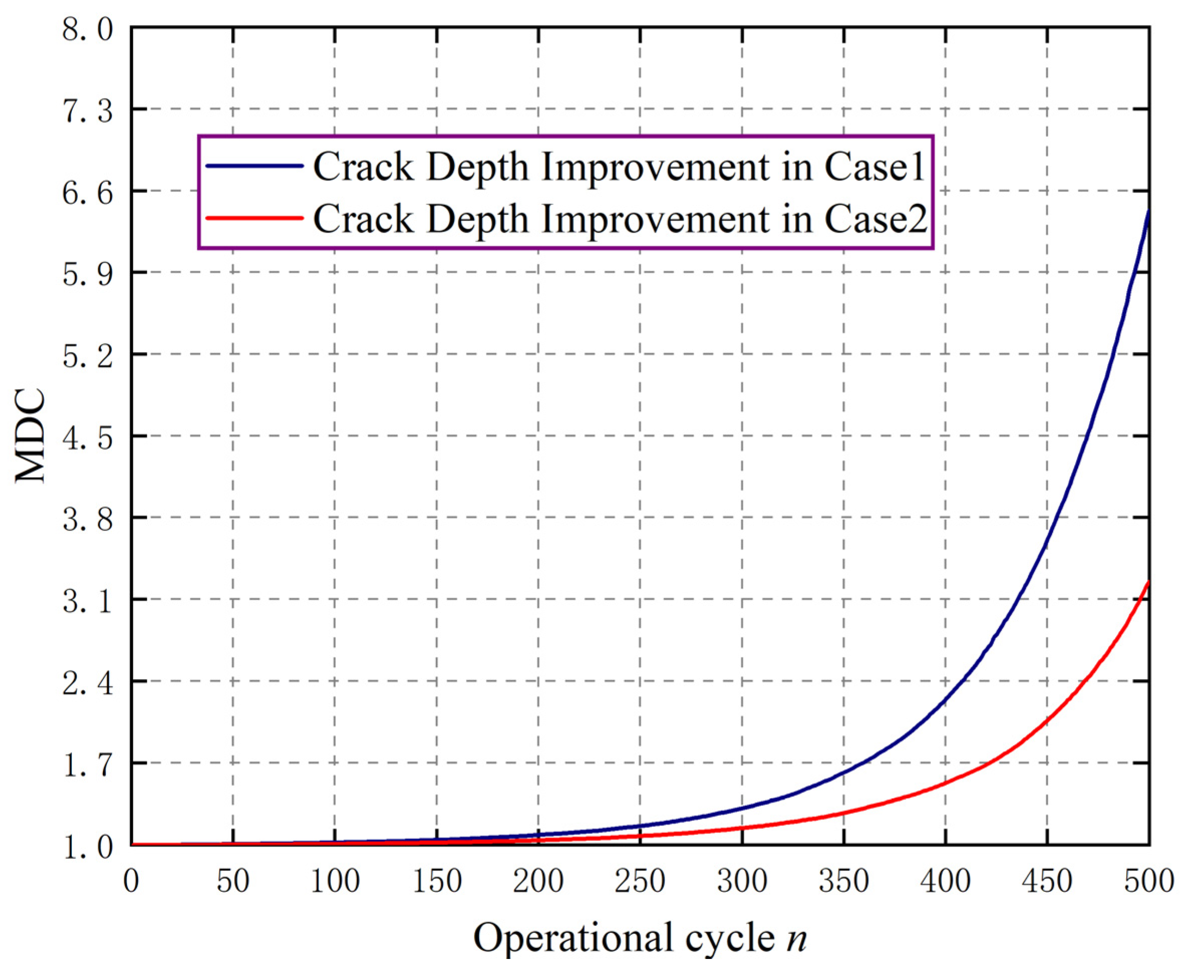 Applsci 13 13139 g010