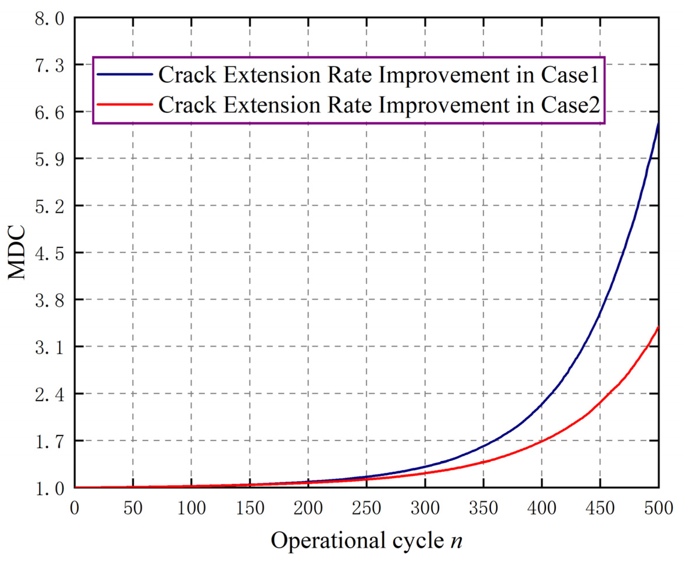 Applsci 13 13139 g012