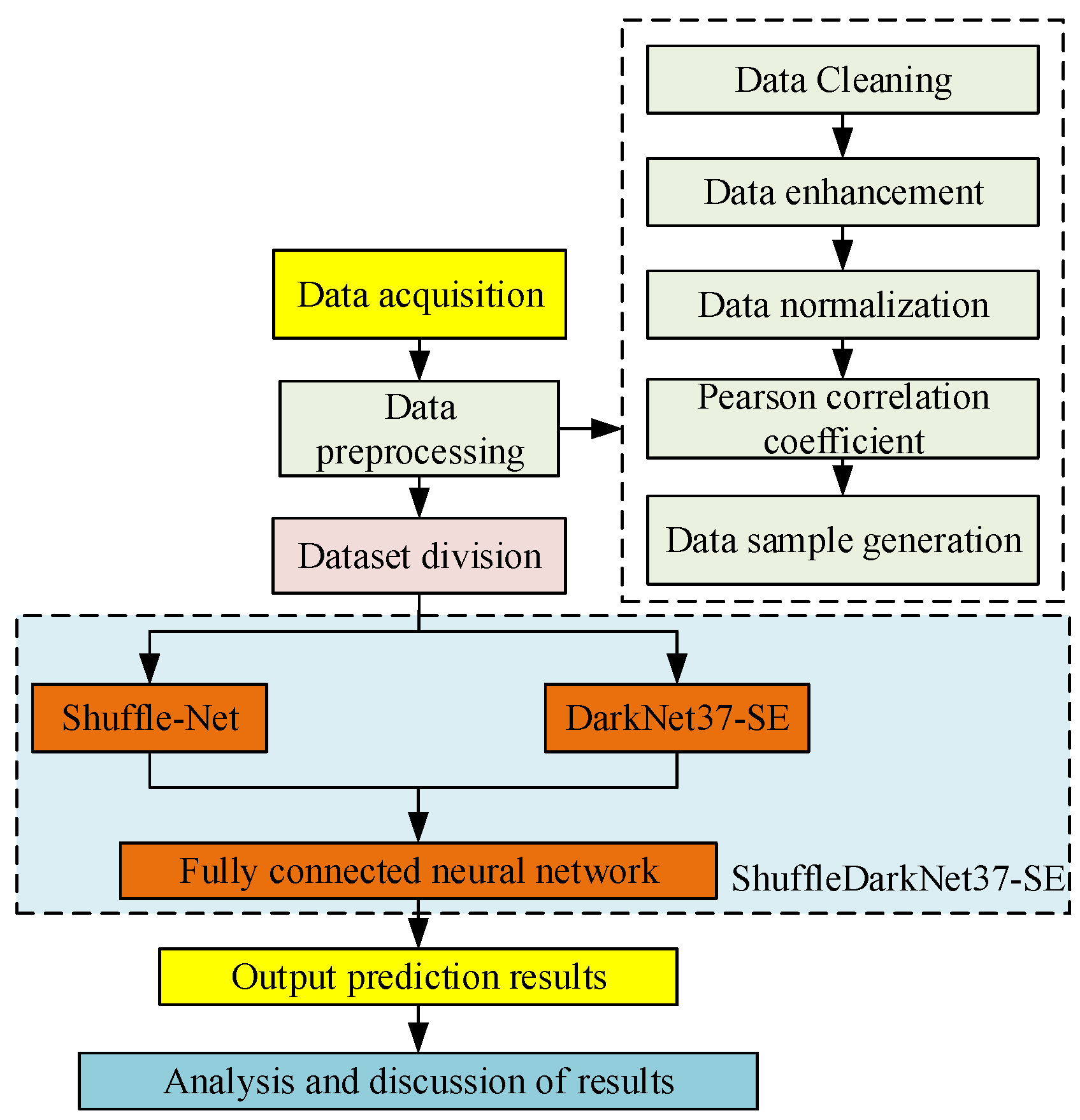 Applsci 13 13141 g012
