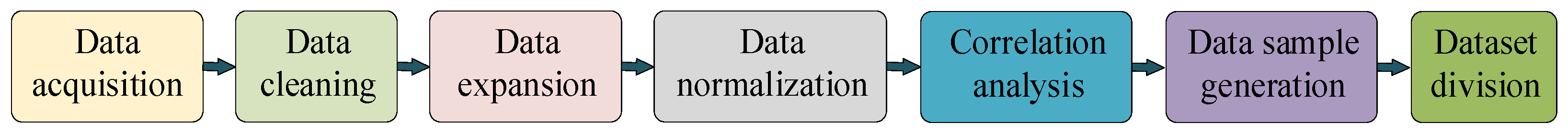 Applsci 13 13141 g014