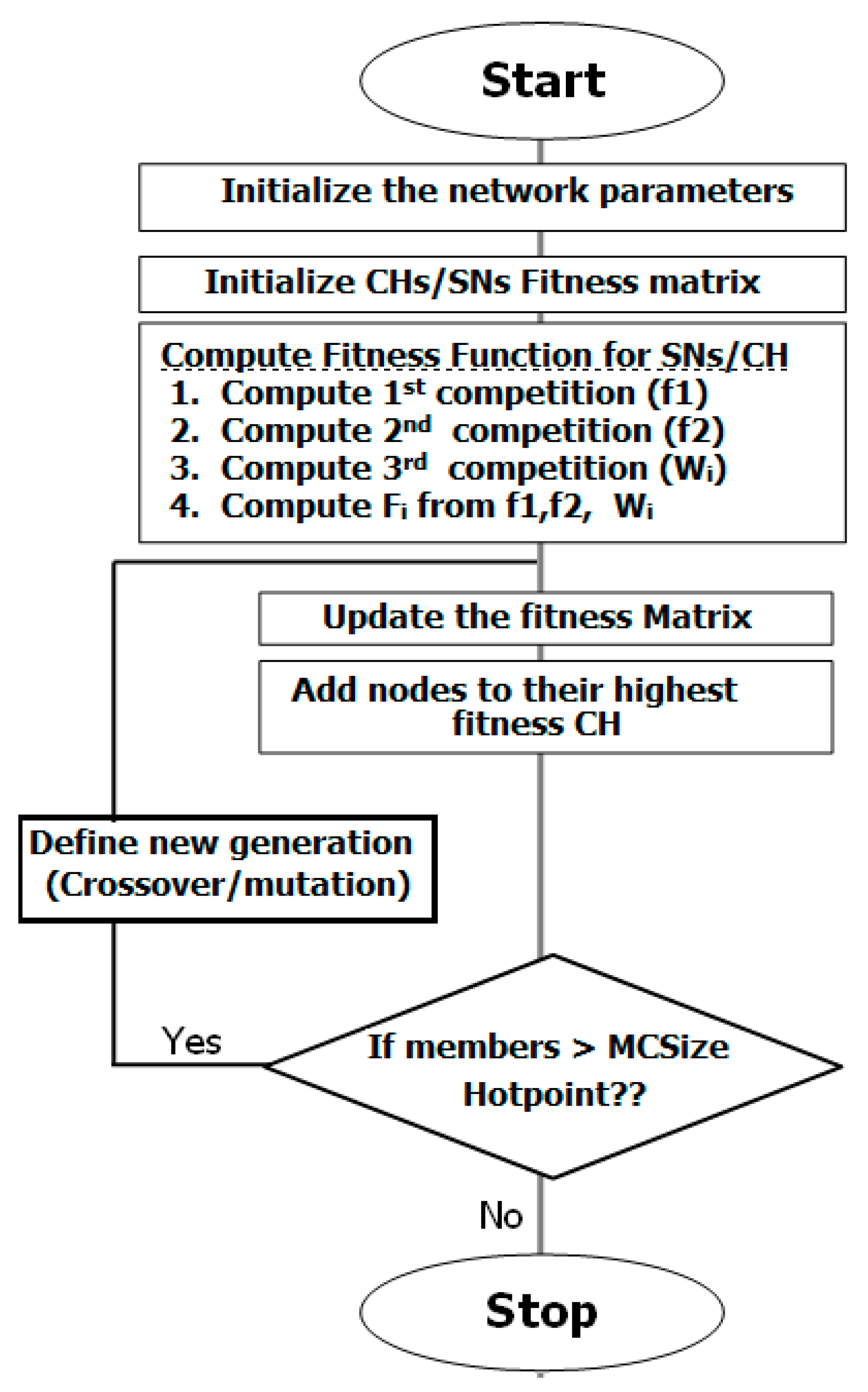Applsci 13 13143 g001