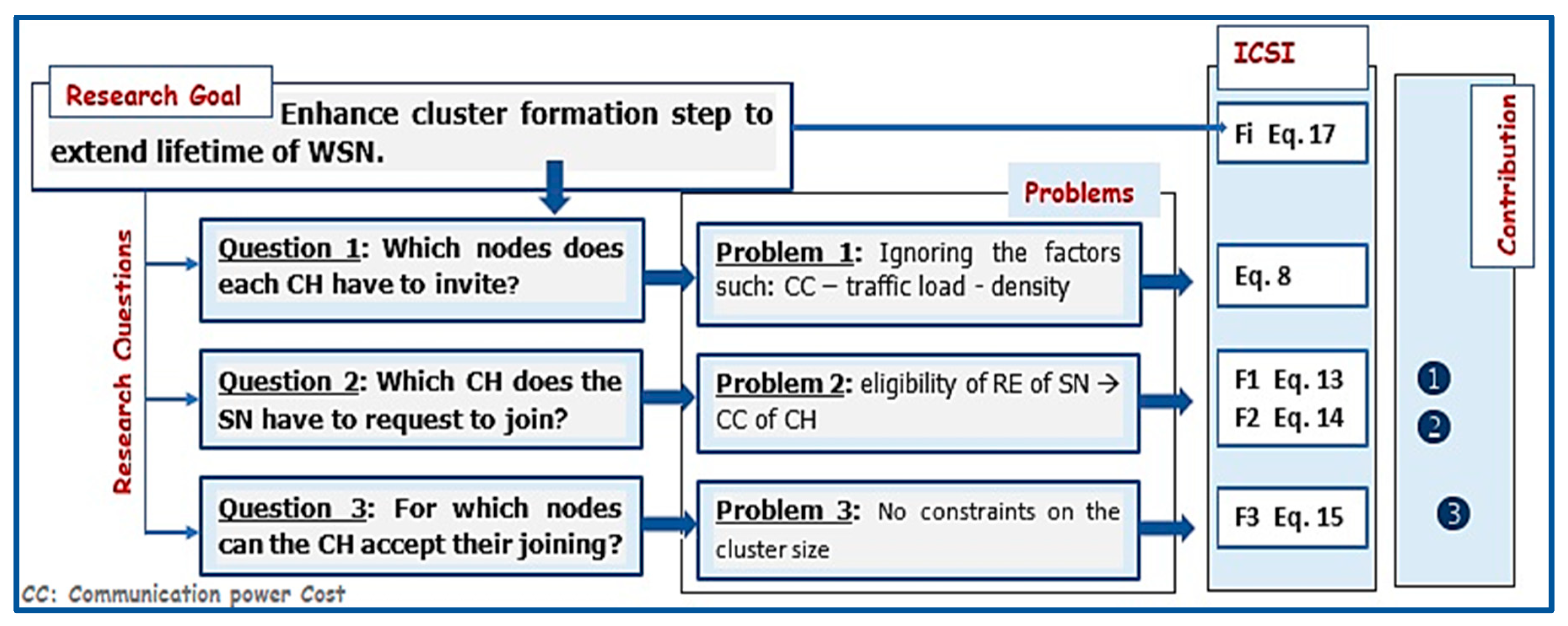 Applsci 13 13143 g002