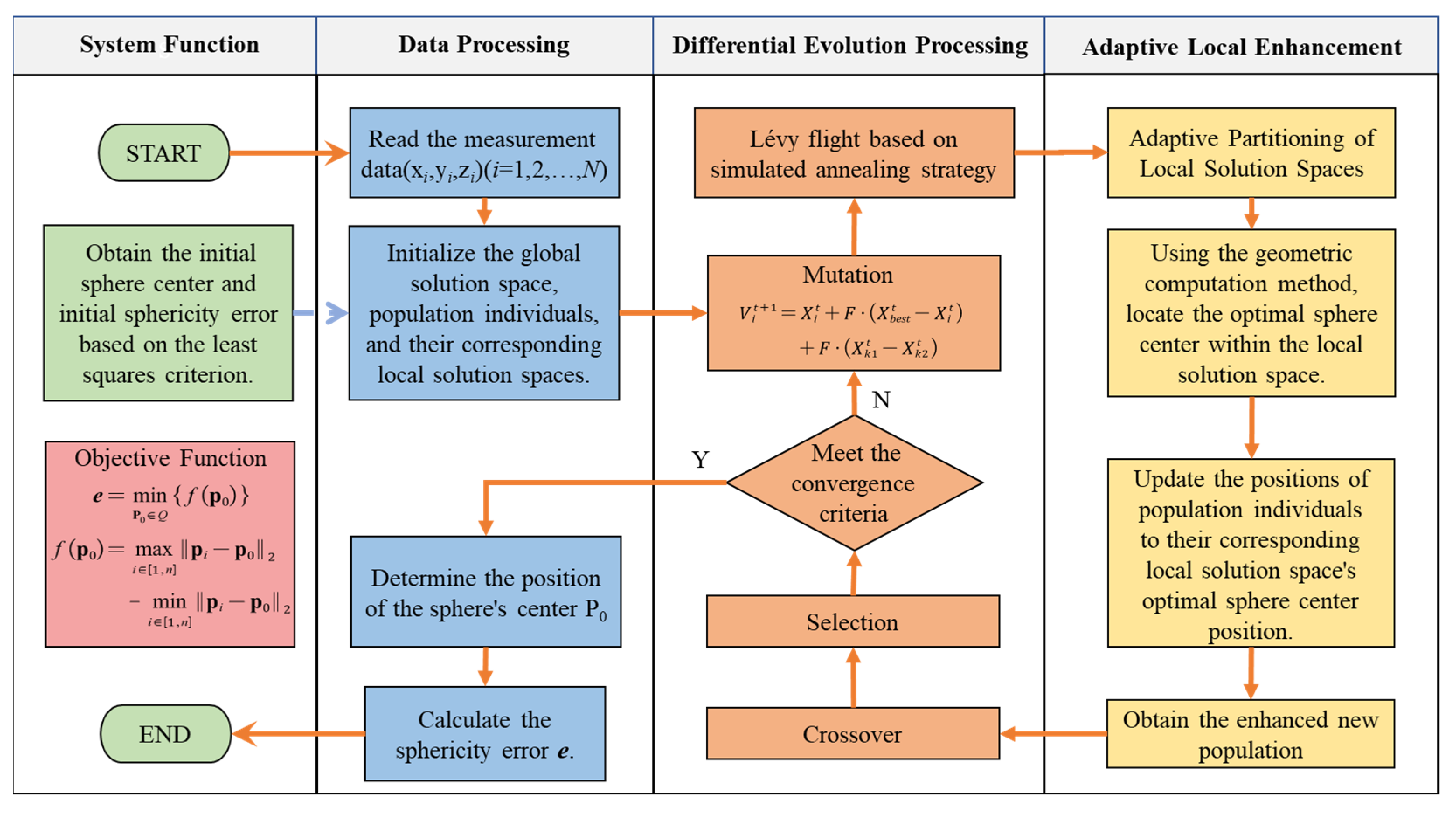 Applsci 13 13144 g003
