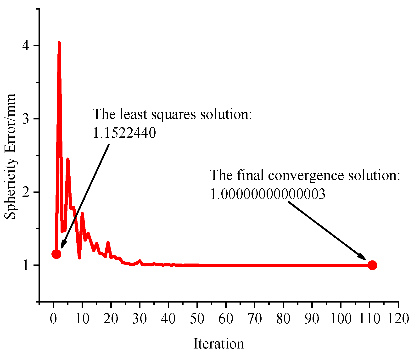 Applsci 13 13144 g008