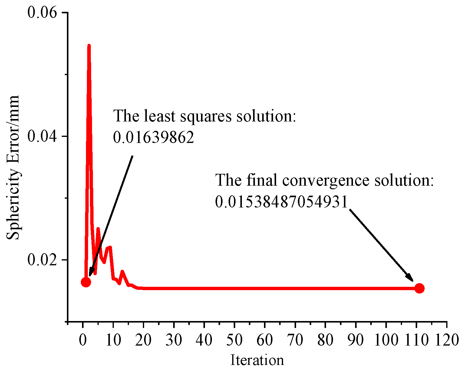 Applsci 13 13144 g010