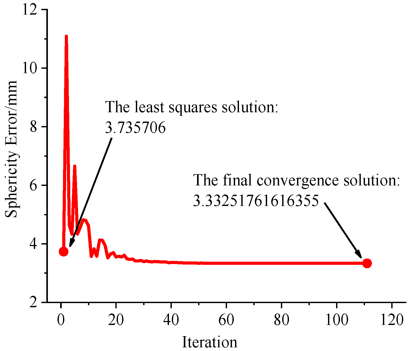Applsci 13 13144 g012