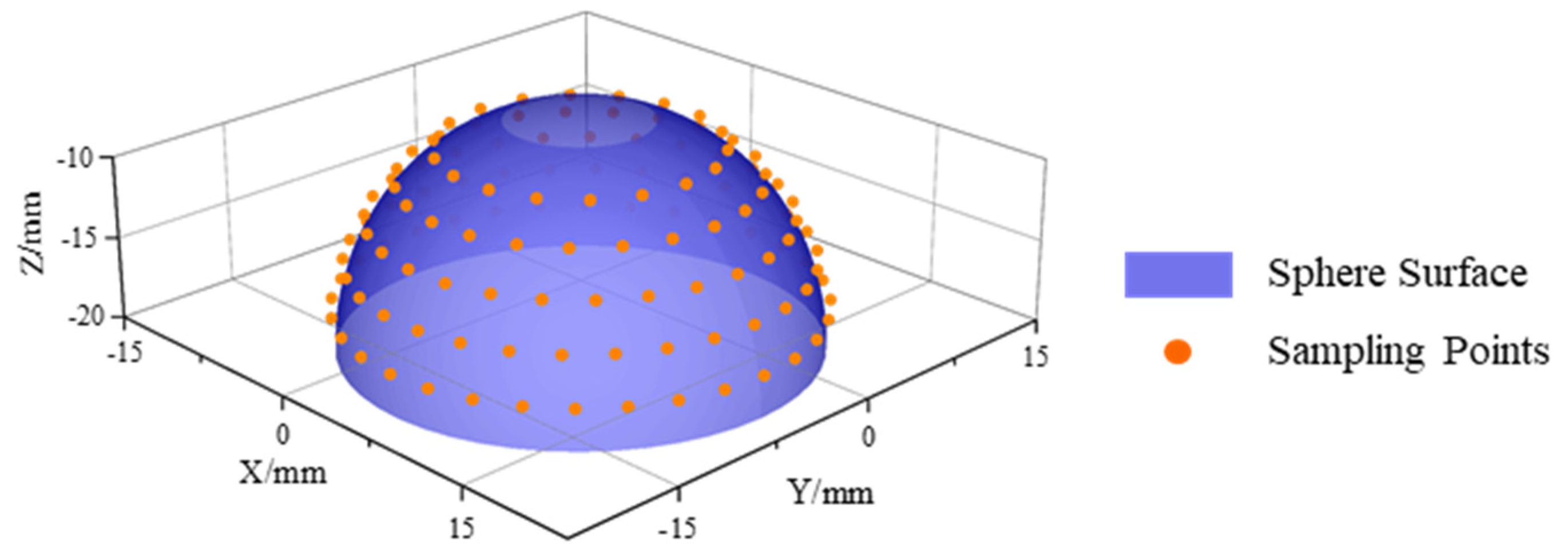 Applsci 13 13144 g017