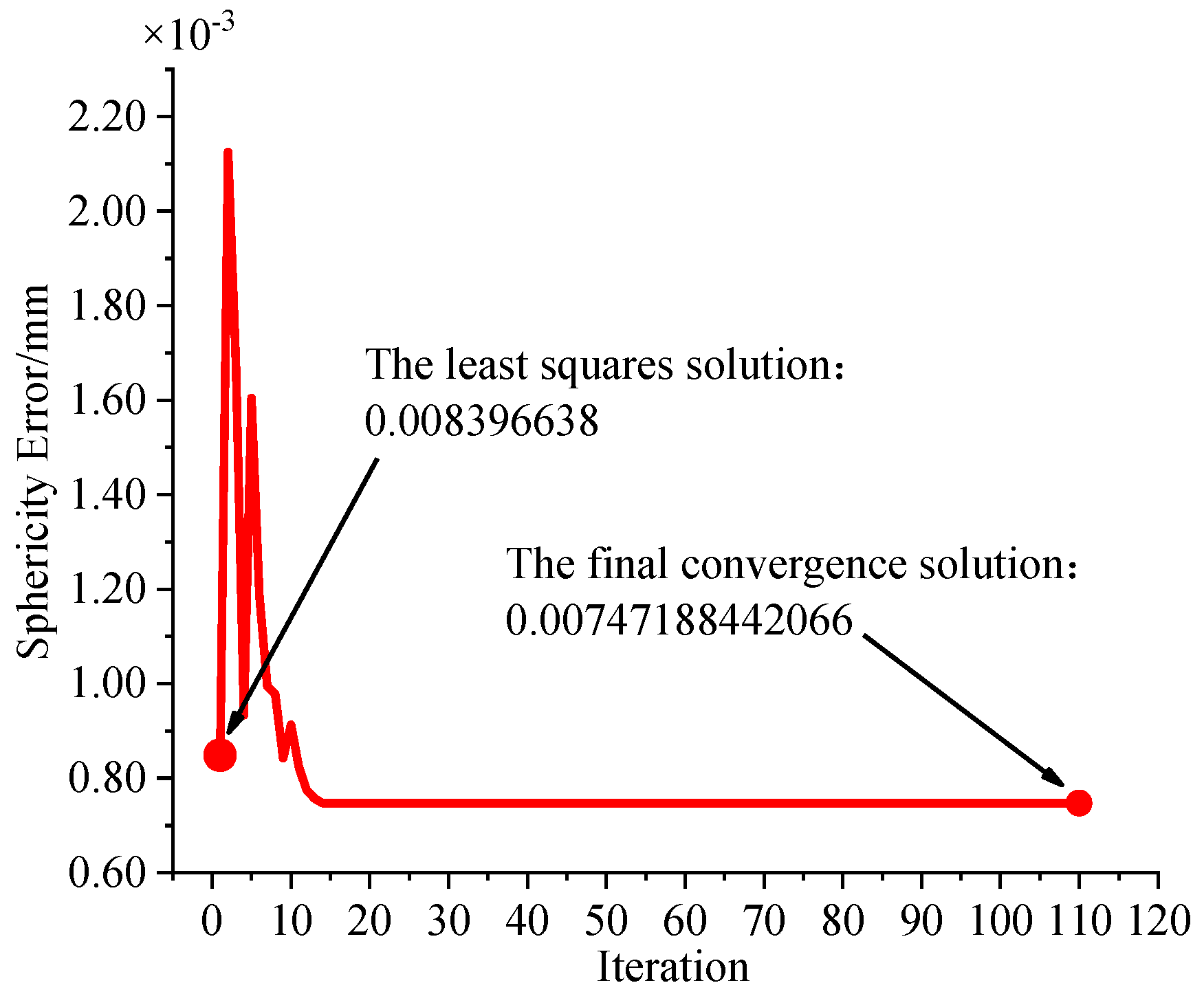 Applsci 13 13144 g018
