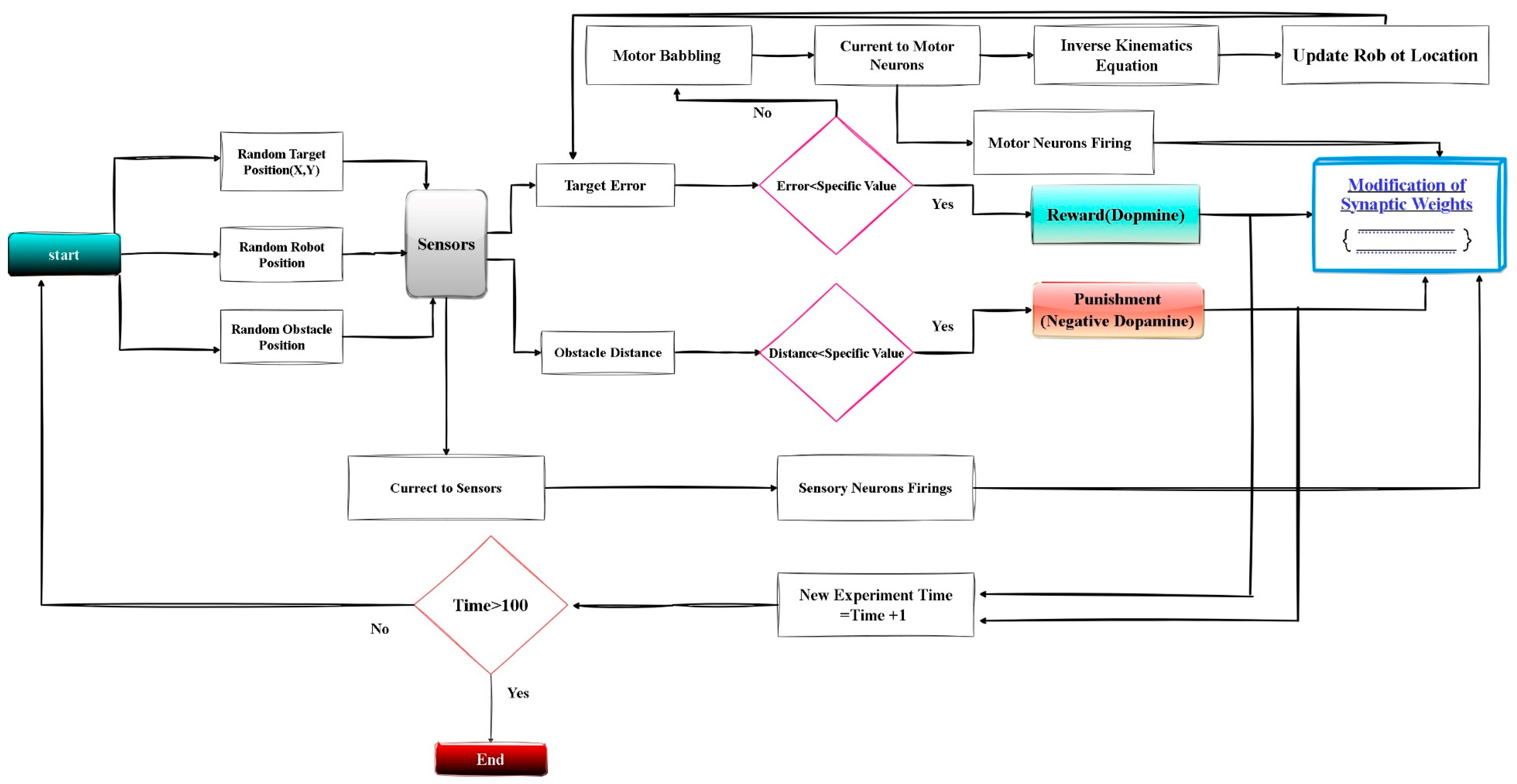 Applsci 13 13145 g004 Applsci 13 13145 g004