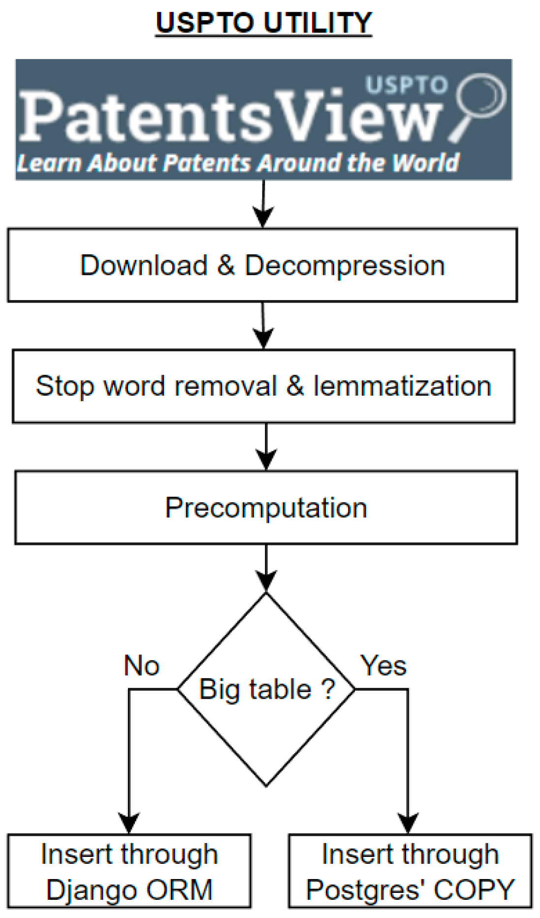 Applsci 13 13147 g003