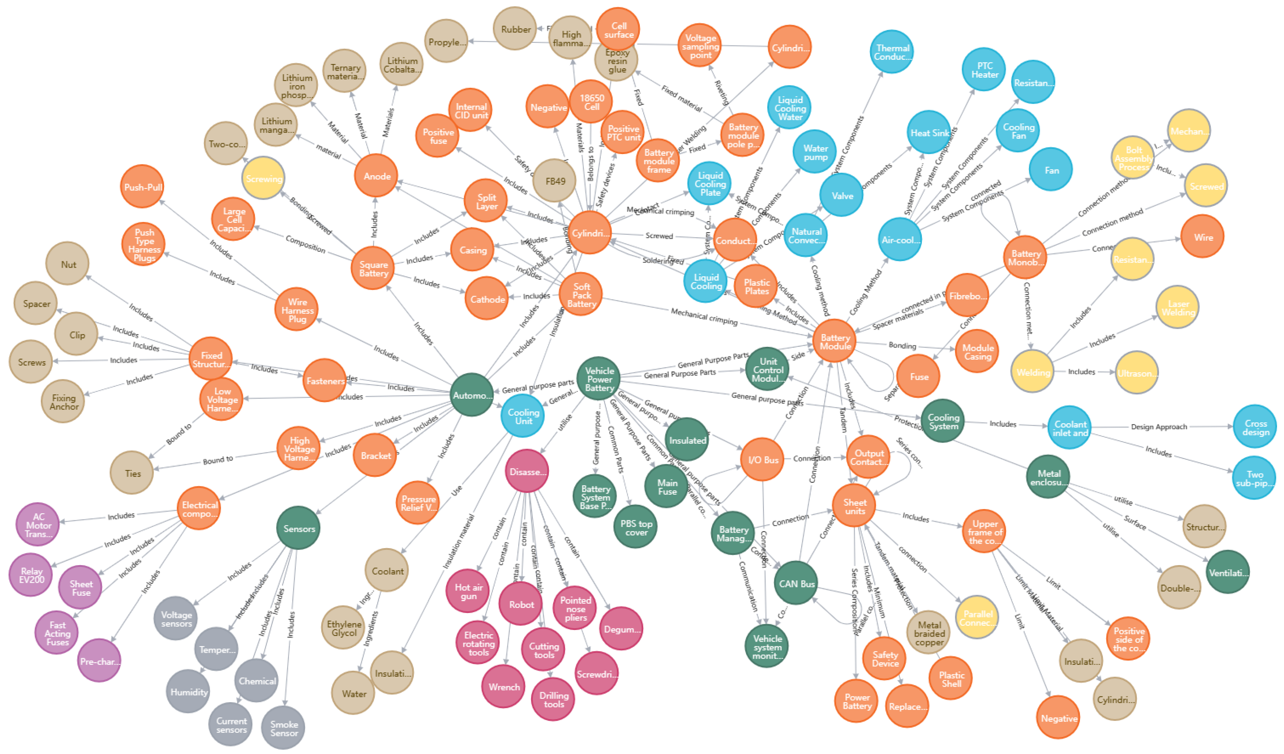 Applied Sciences | Free Full-Text | Knowledge Graph Construction of End ...