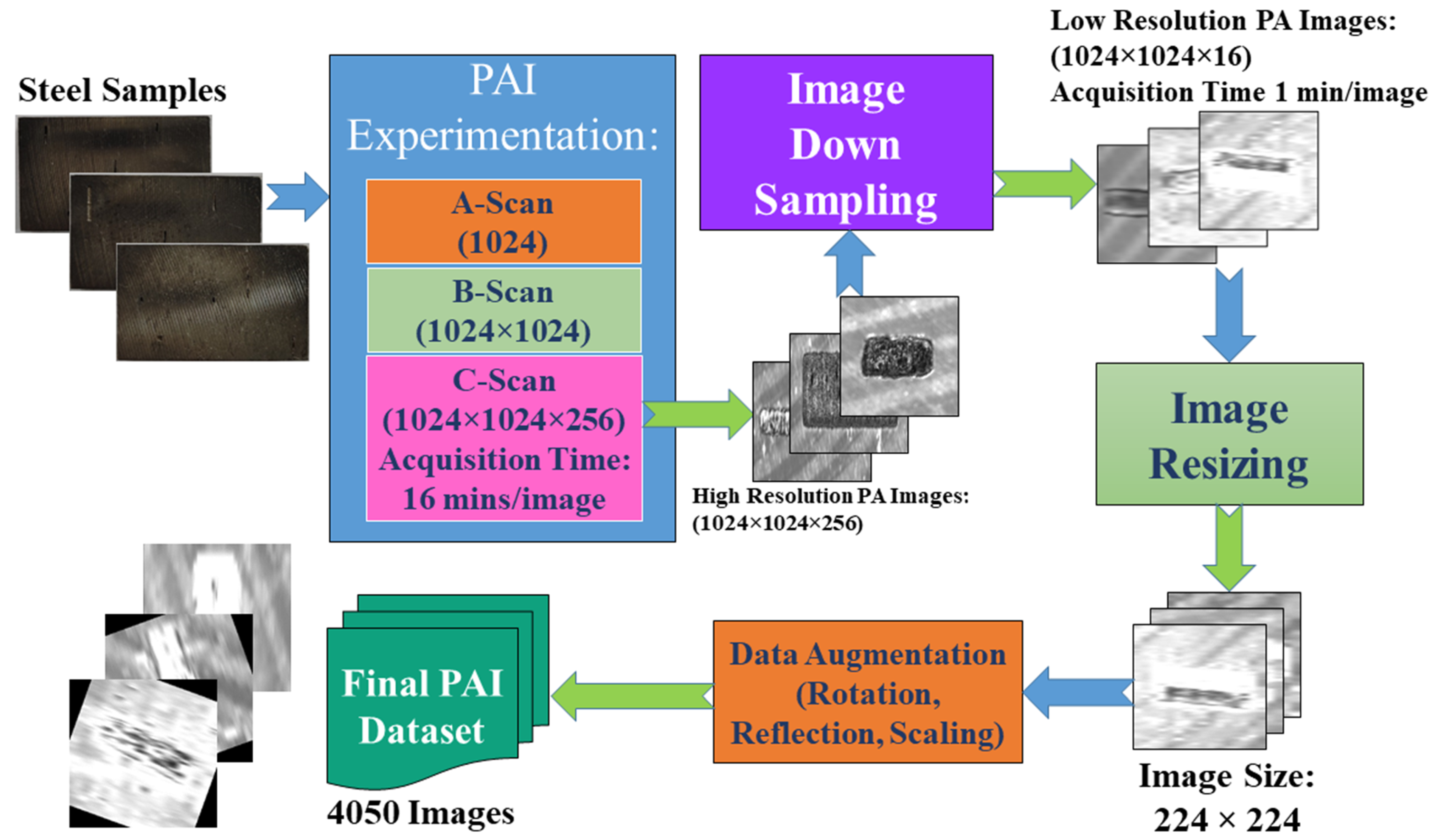 Applsci 13 13157 g004