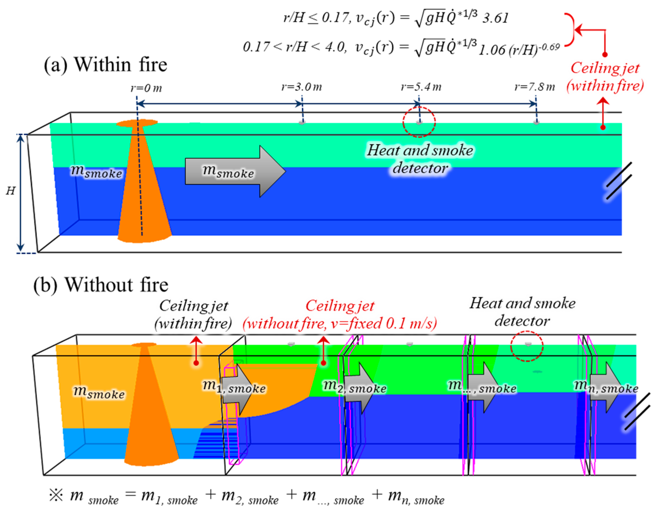 Applsci 13 13161 g003