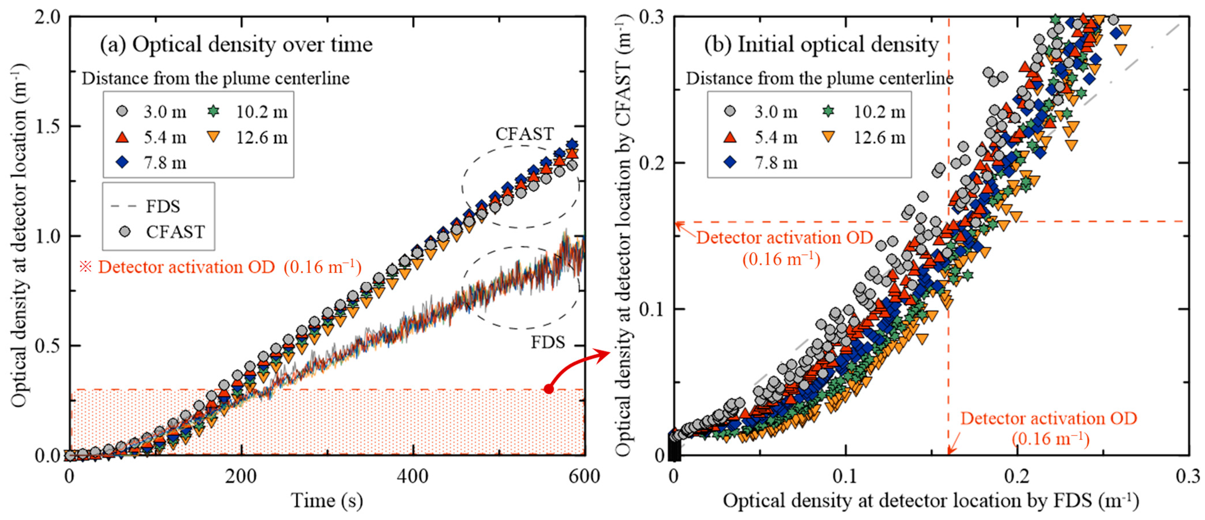 Applsci 13 13161 g007