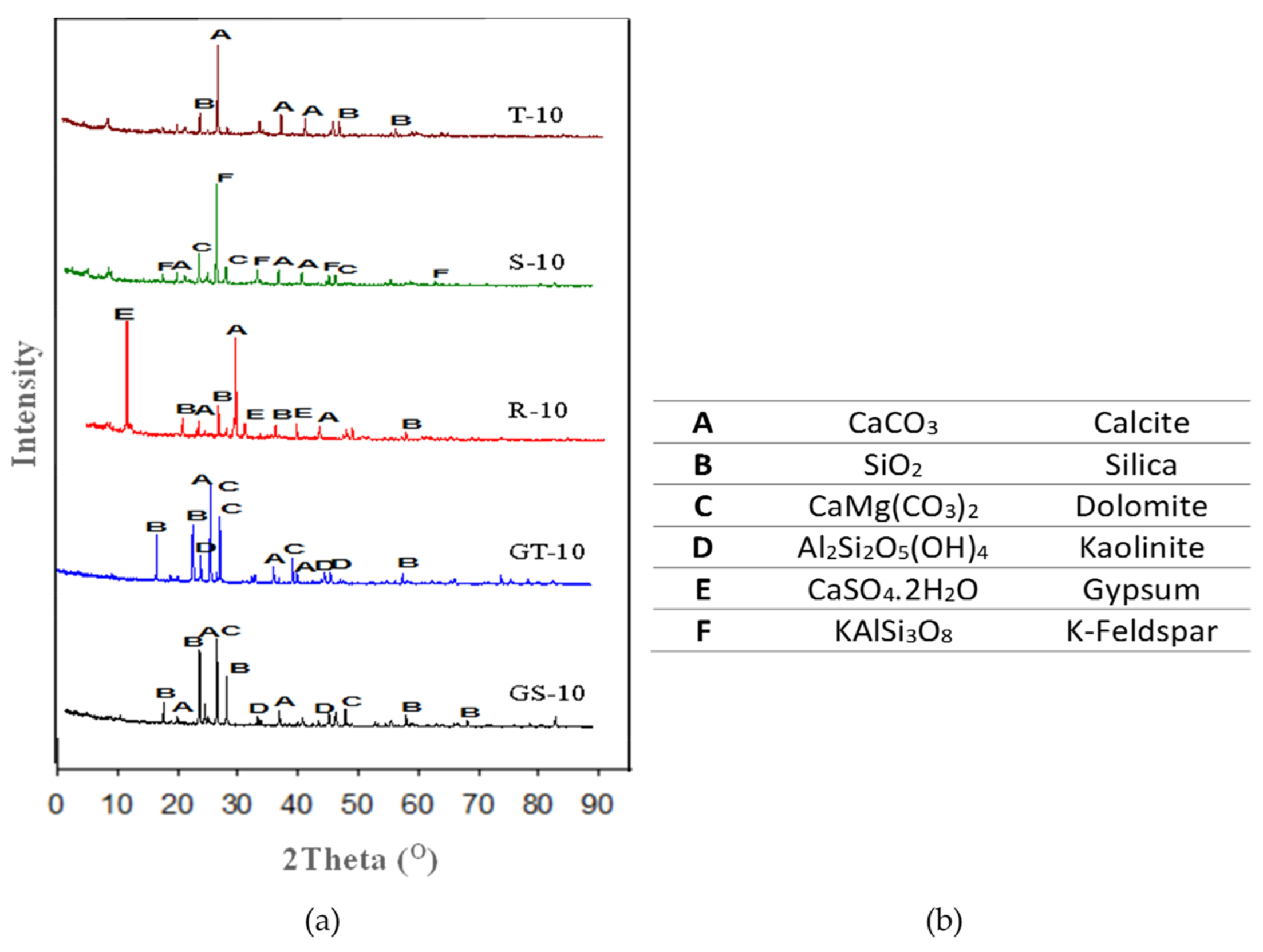Applsci 13 13162 g002