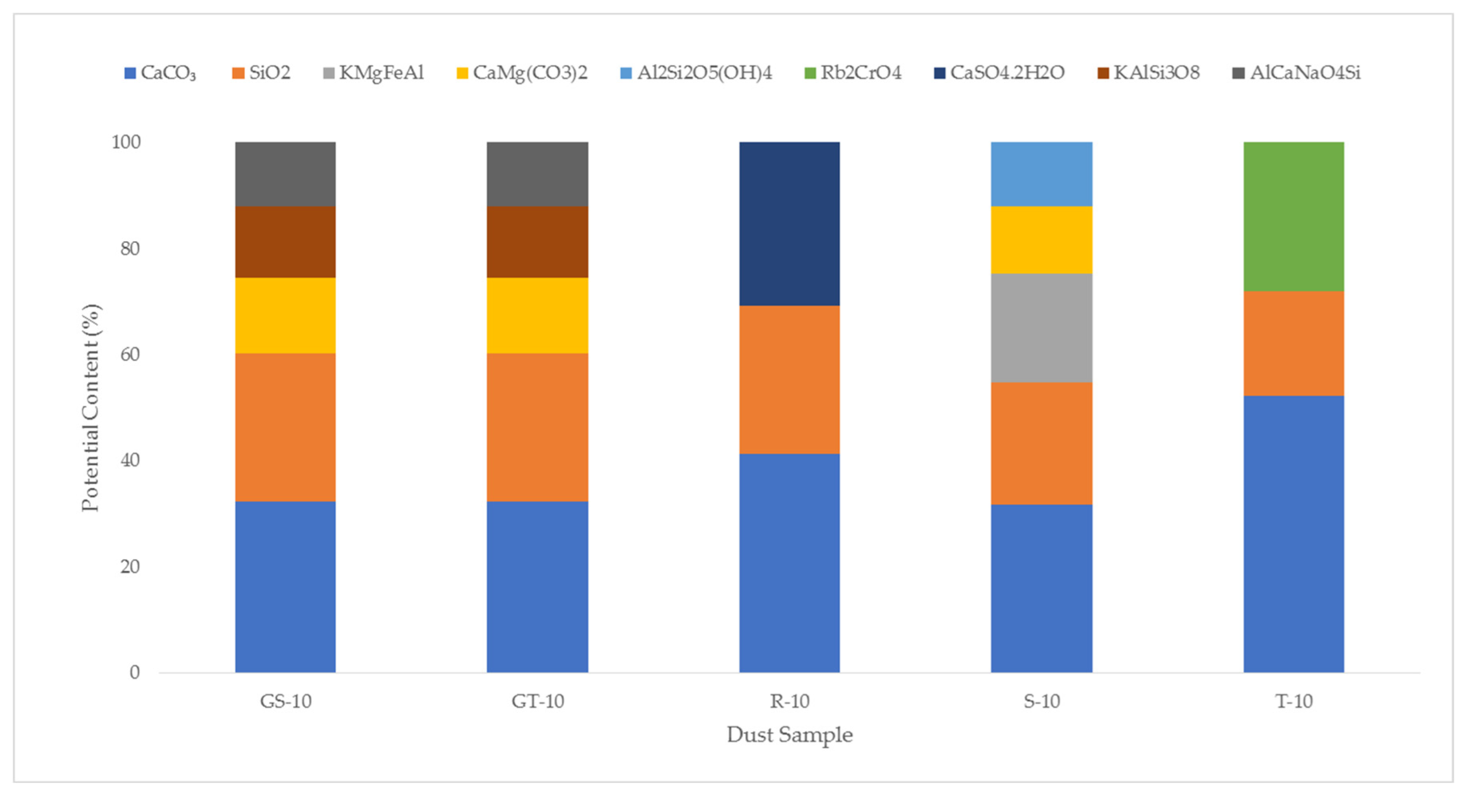 Applsci 13 13162 g003