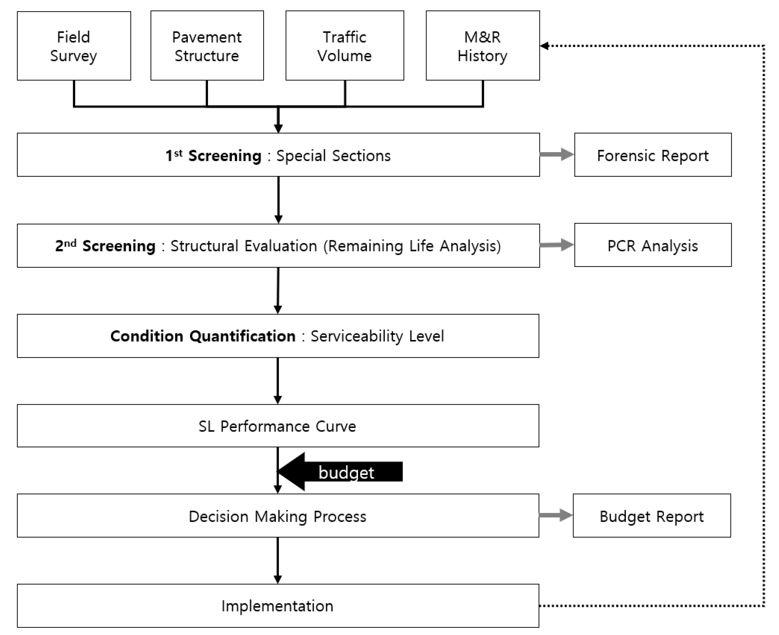 Applsci 13 13167 g001