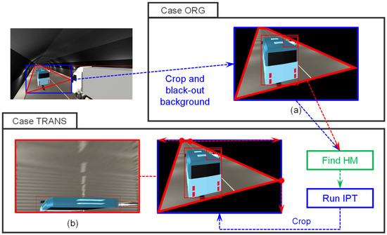 Deep Learning-Based Consistent Object Detection in Distance on Highly ...