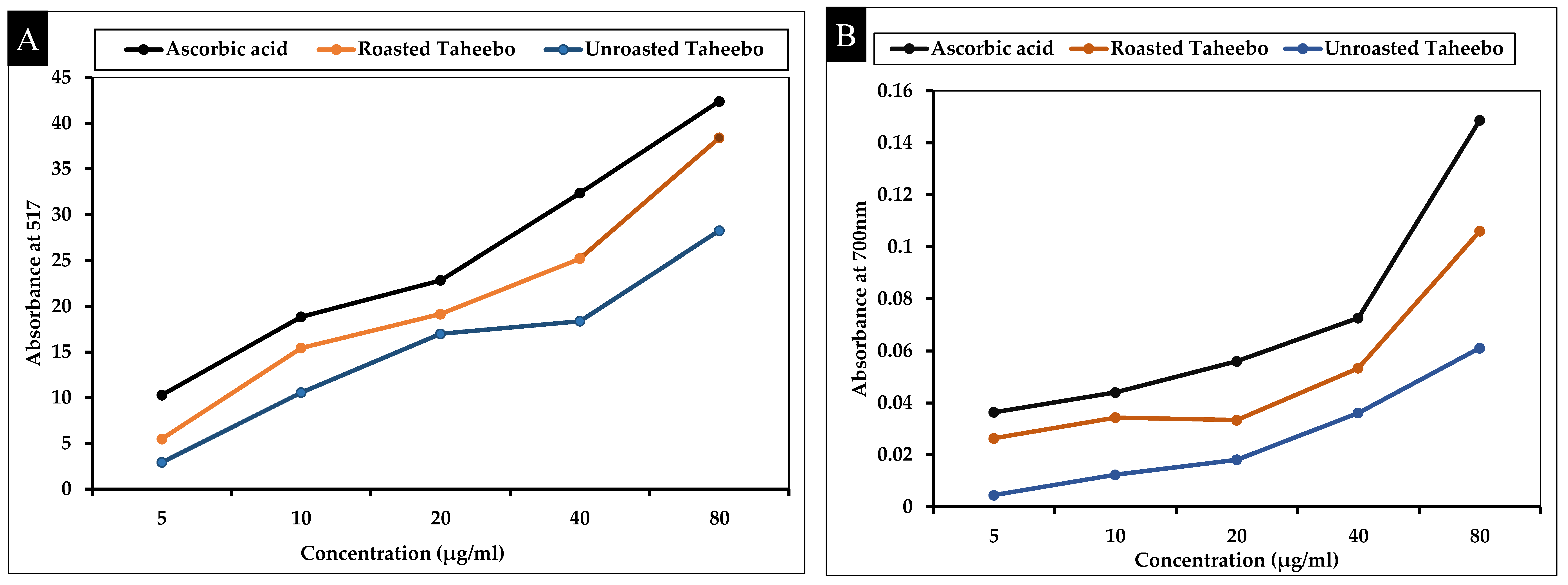 Applsci 13 13171 g001 Applsci 13 13171 g001