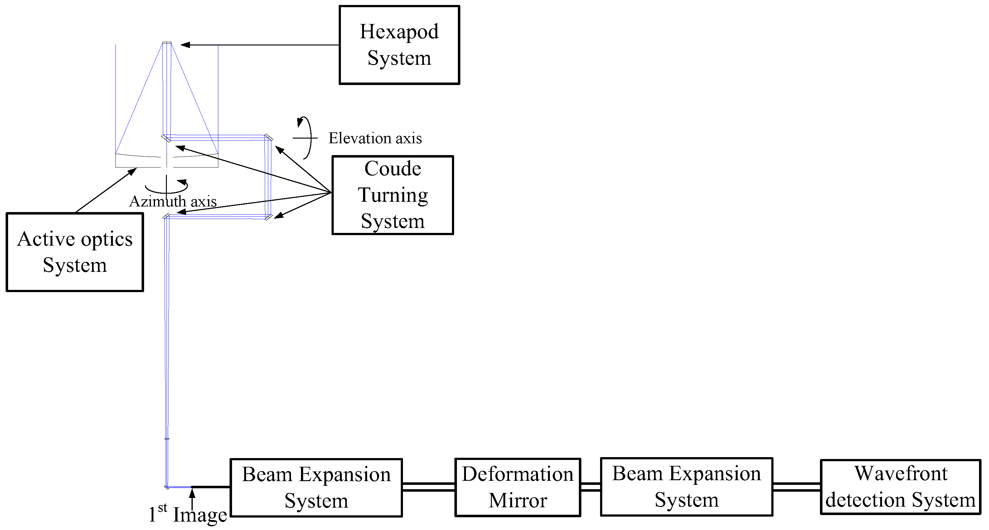 Applsci 13 13173 g002