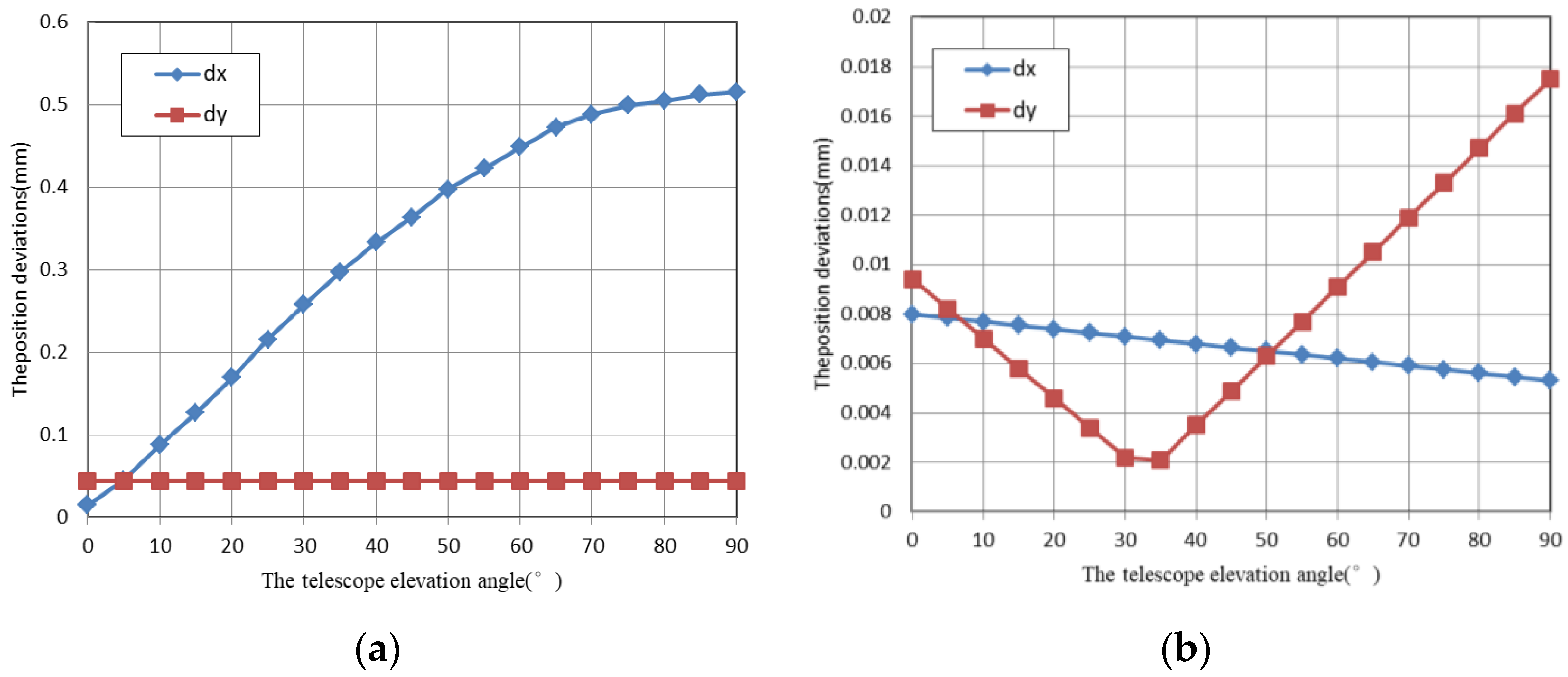 Applsci 13 13173 g013