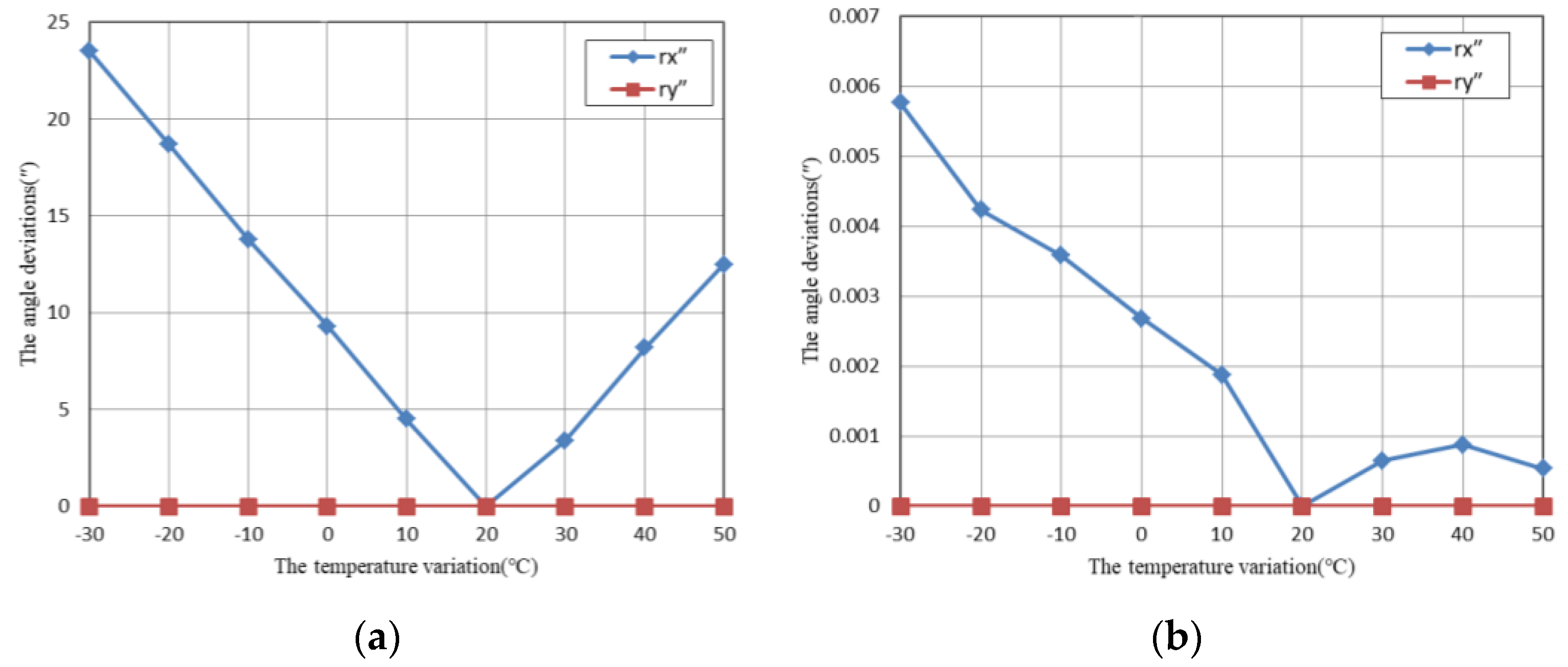 Applsci 13 13173 g017