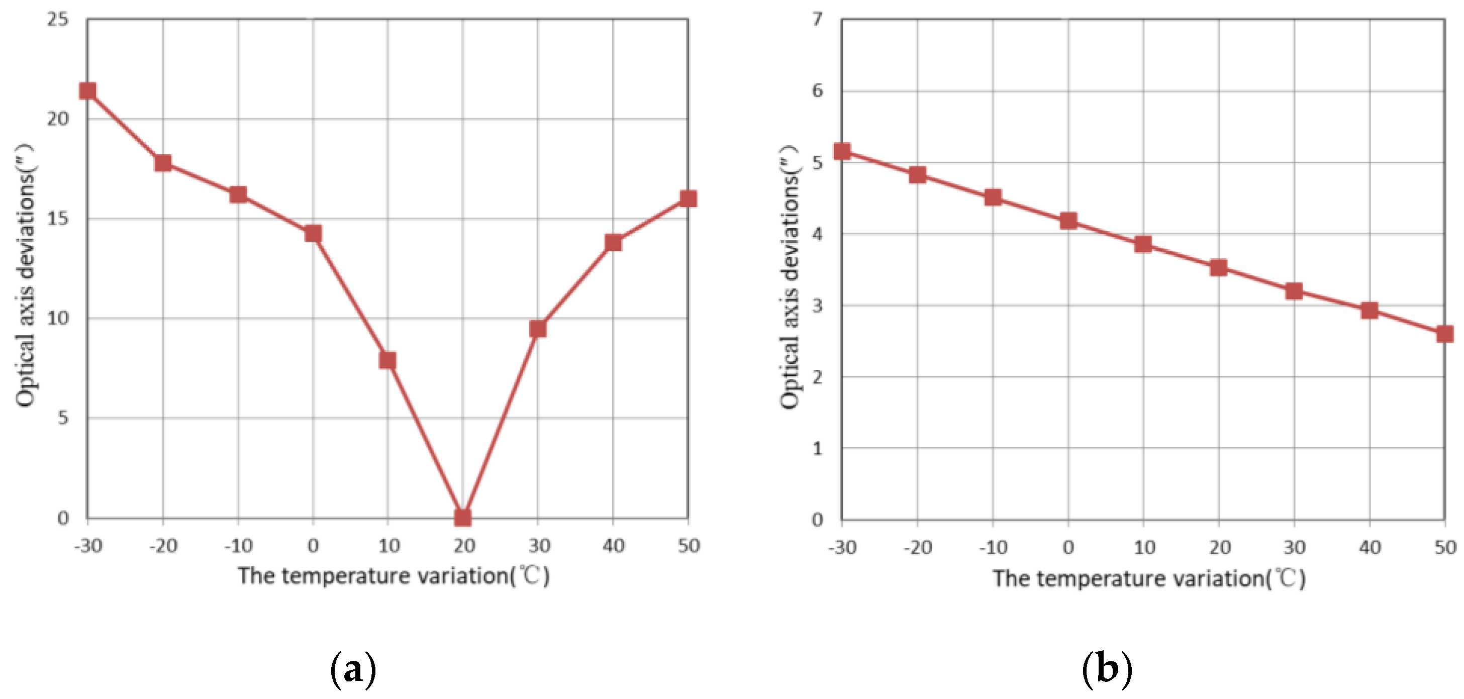 Applsci 13 13173 g019