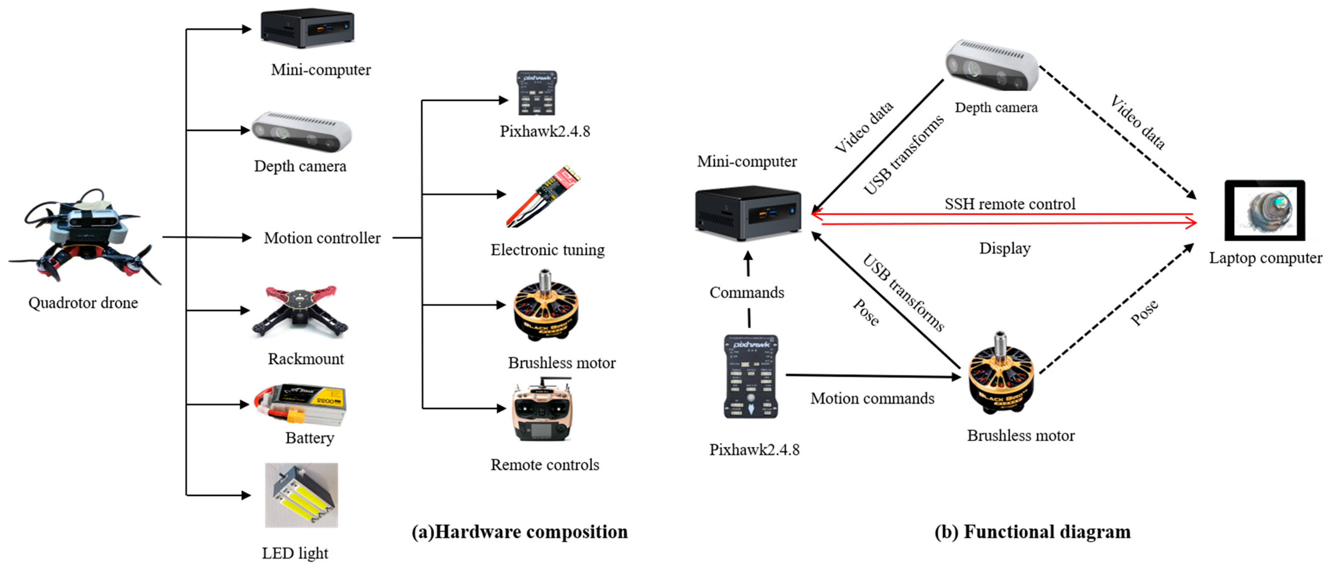 Applsci 13 13182 g002