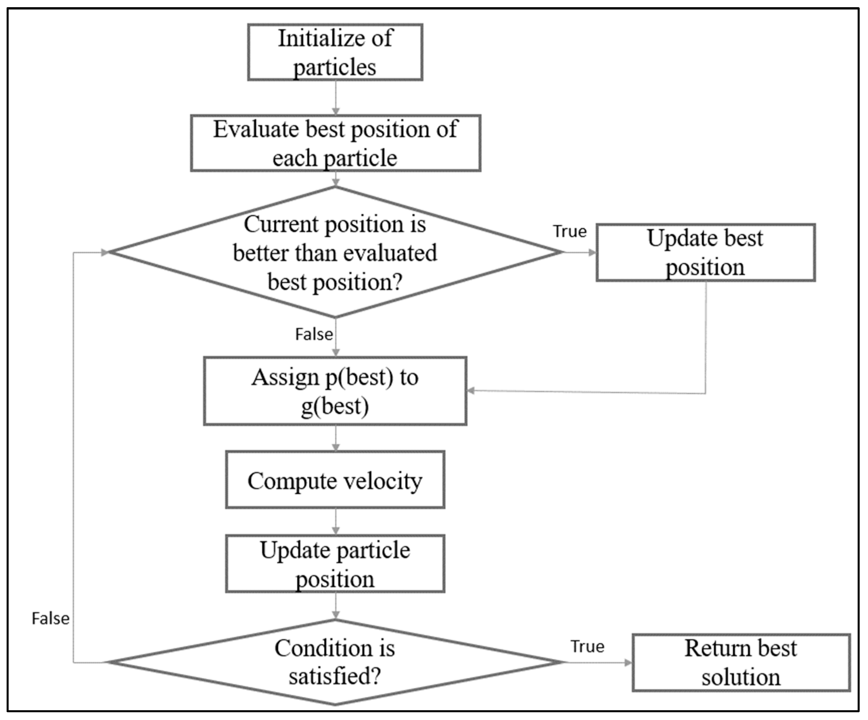 Applsci 13 13183 g003