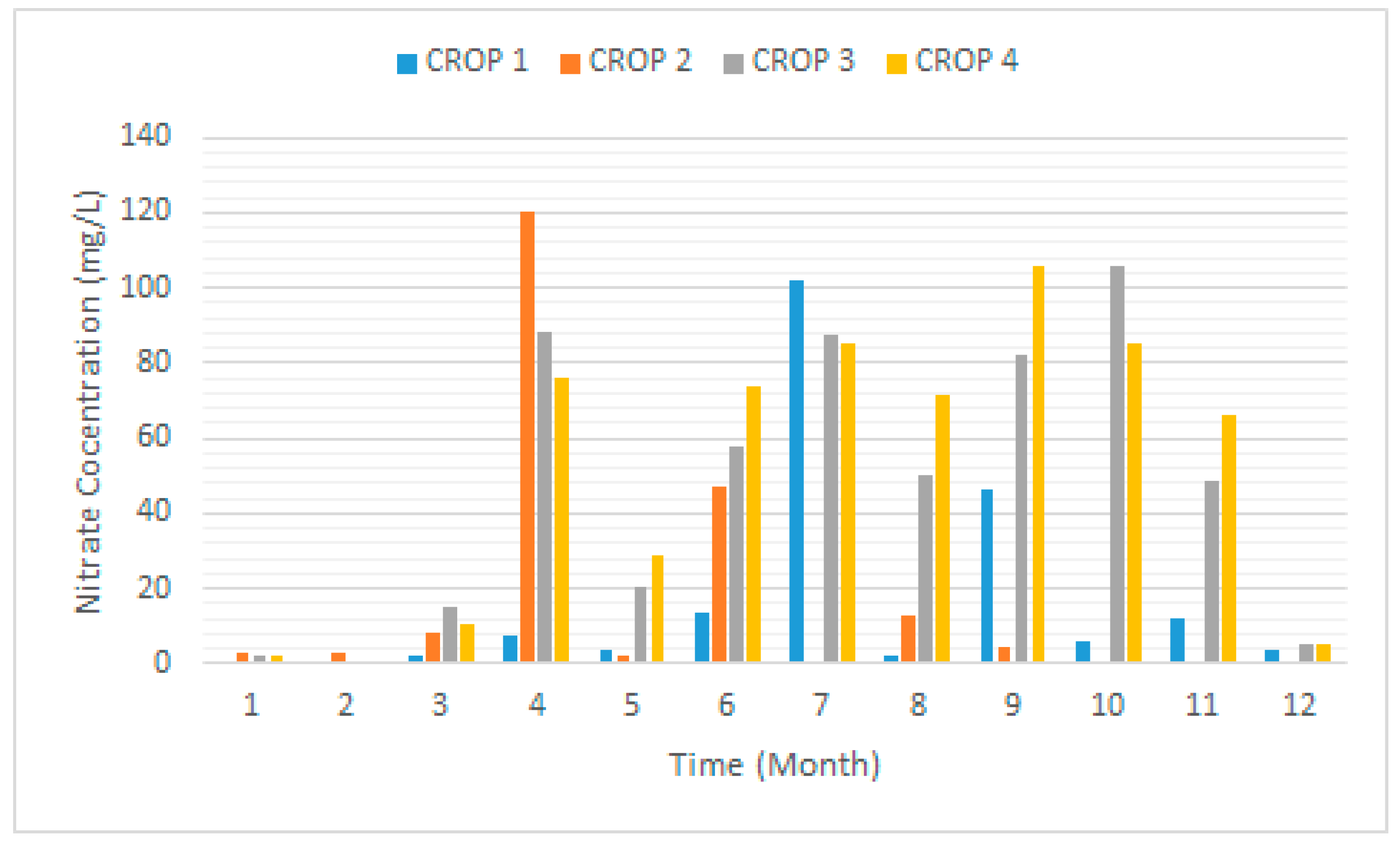 Applsci 13 13183 g007