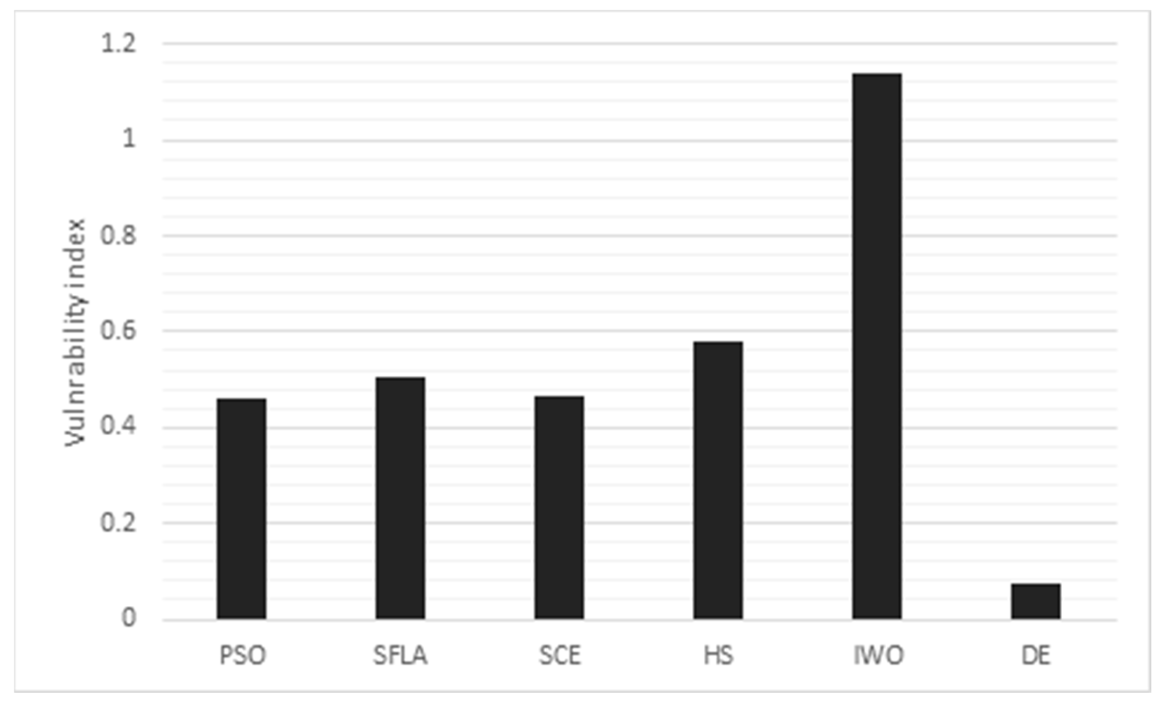 Applsci 13 13183 g012a