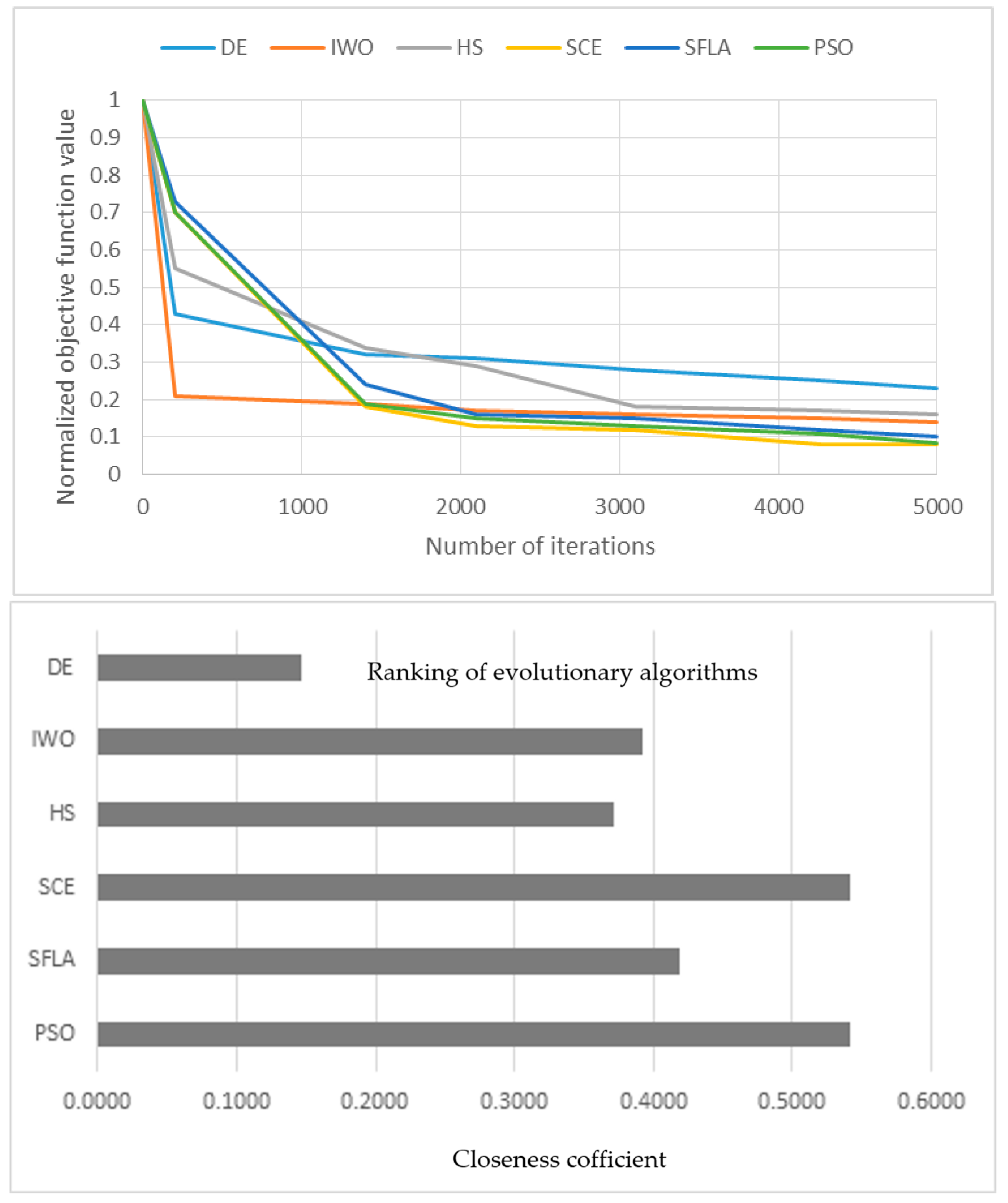Applsci 13 13183 g013