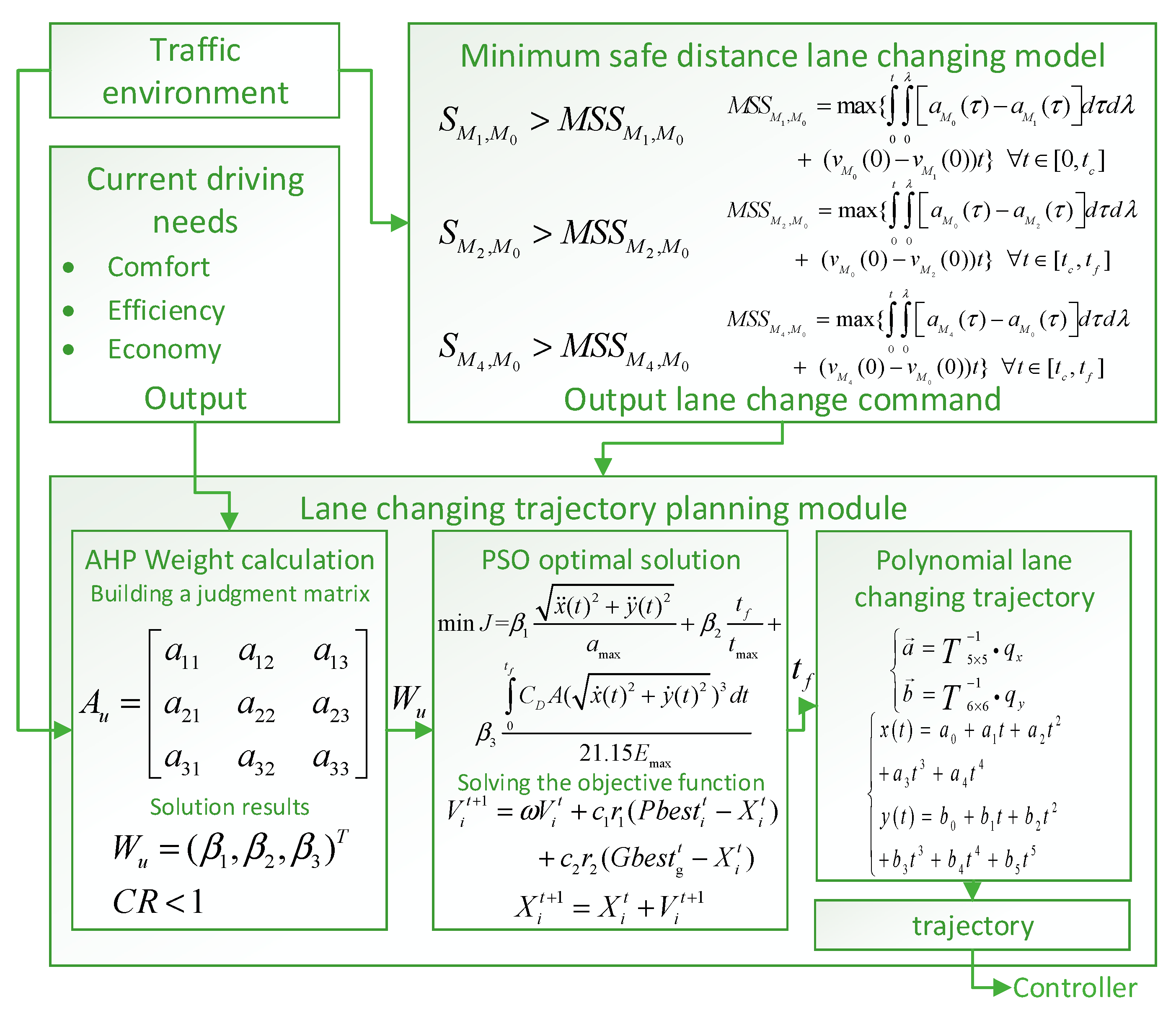 Applsci 13 13184 g001