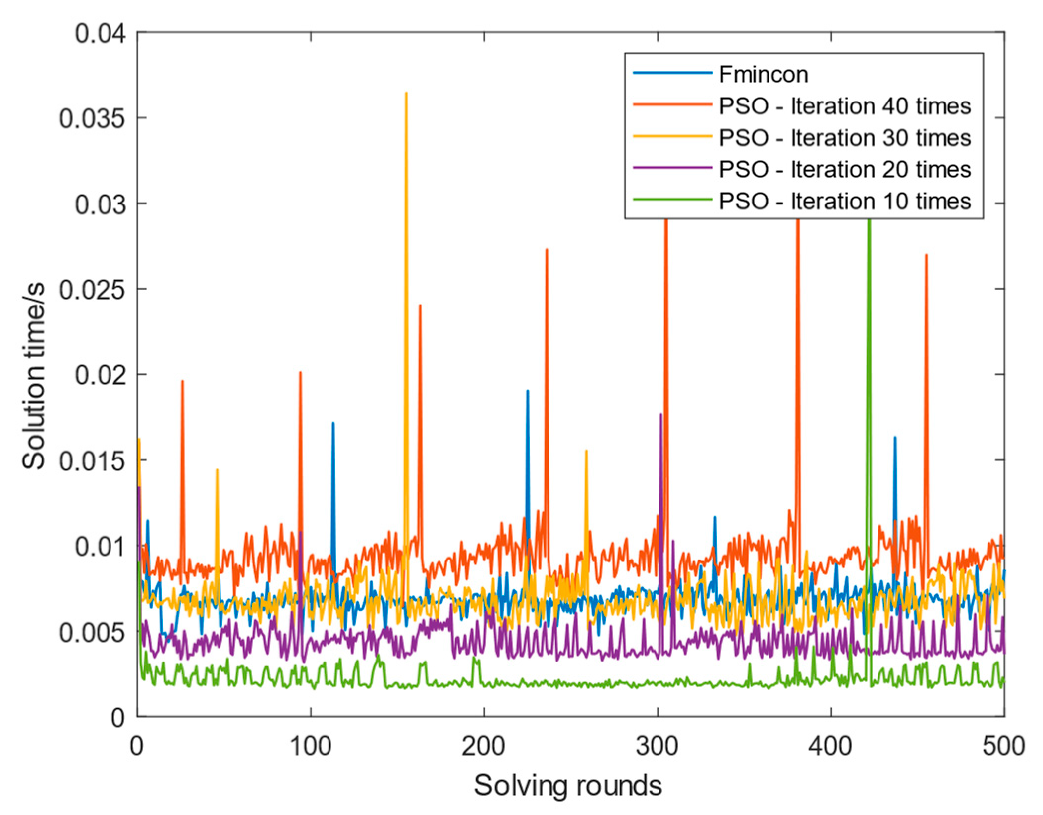 Applsci 13 13184 g014