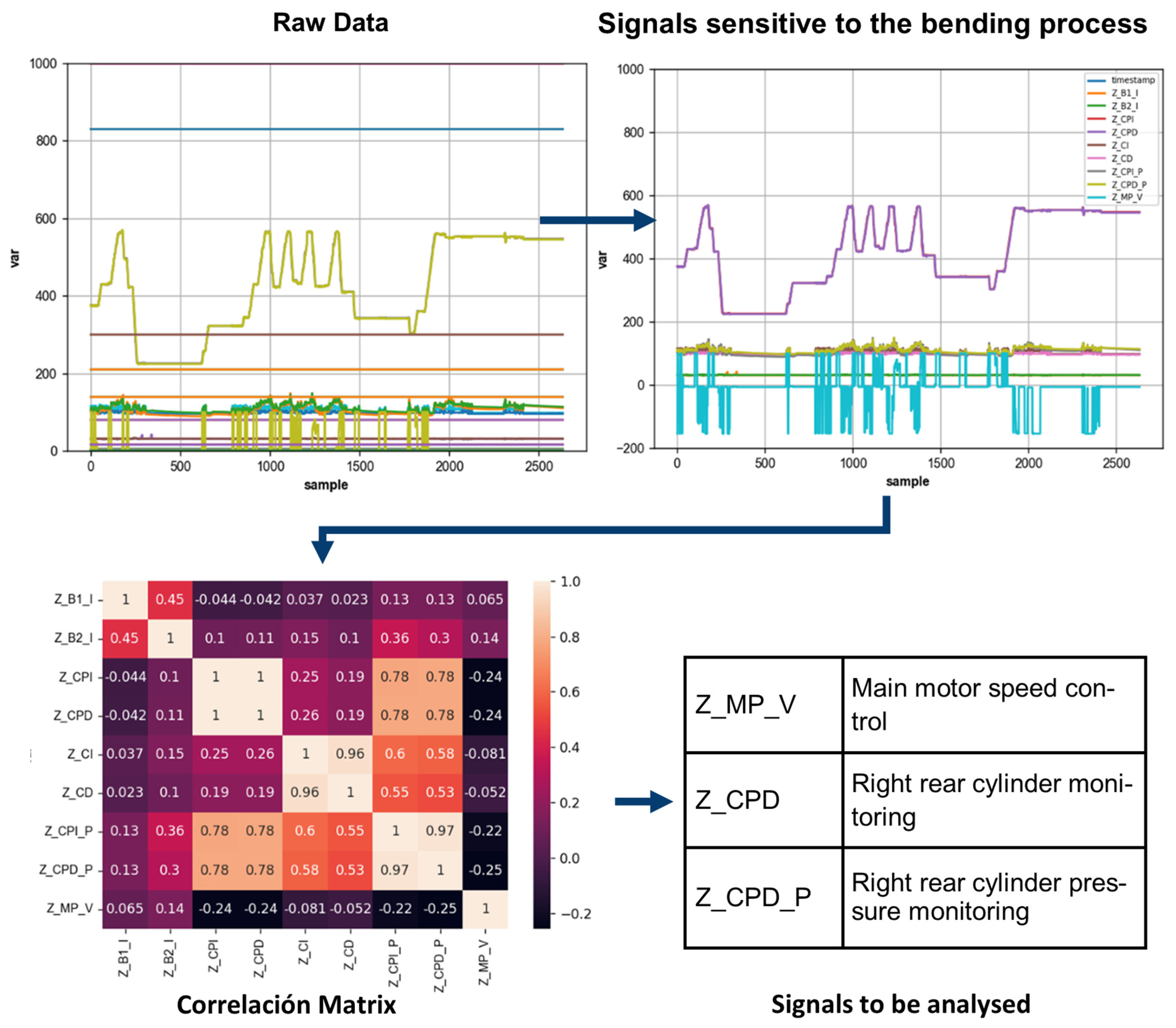 Applsci 13 13187 g002