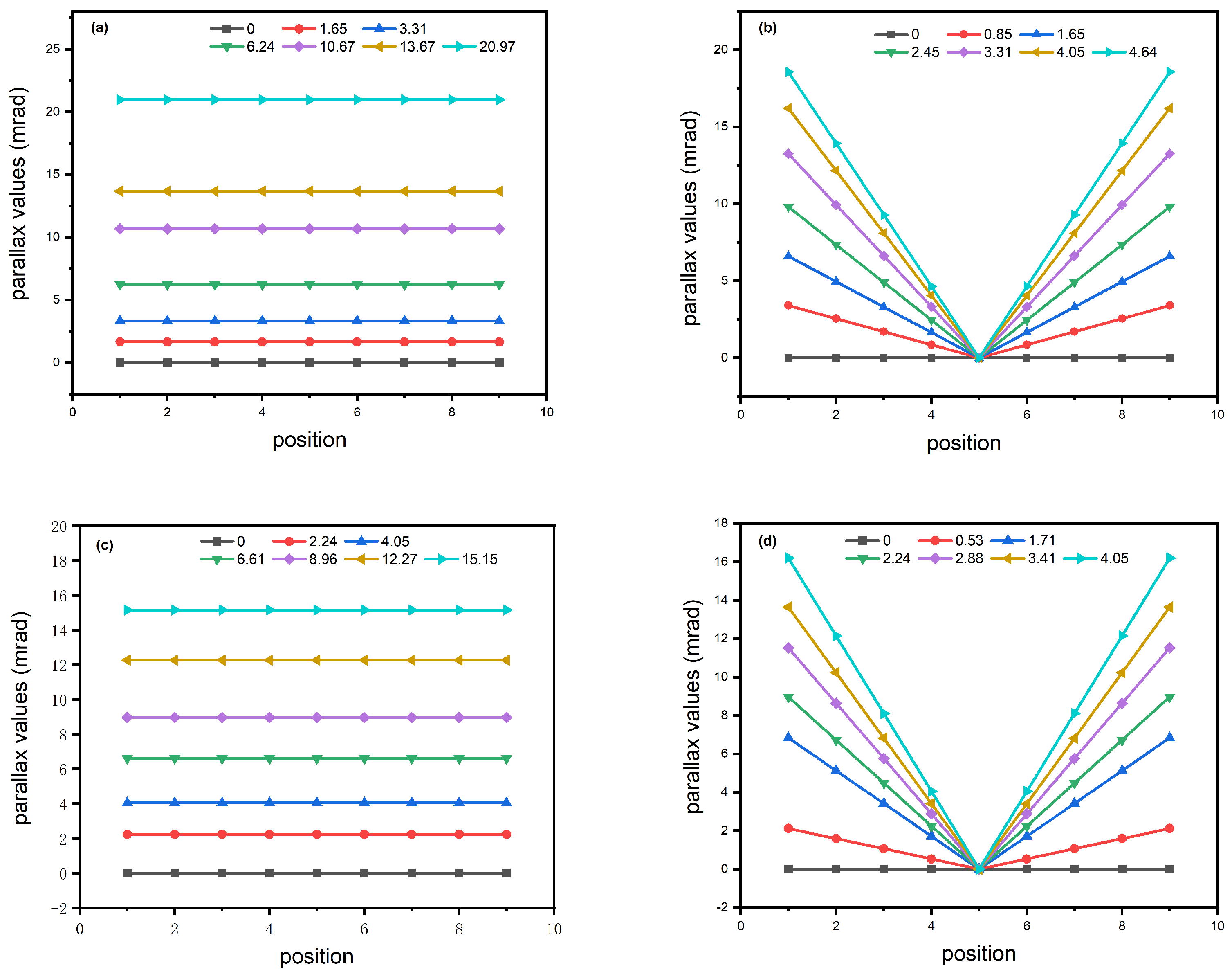 Applsci 13 13189 g007