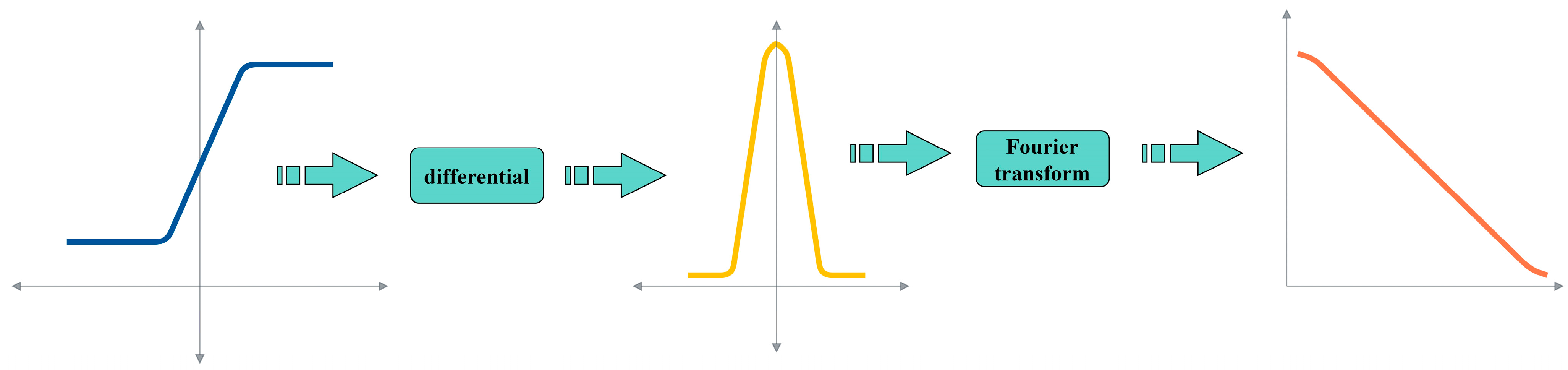 Applsci 13 13191 g003