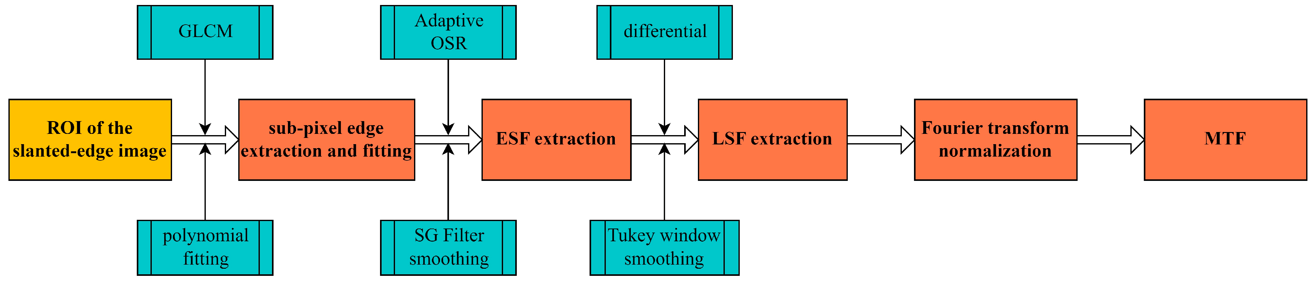 Applsci 13 13191 g008