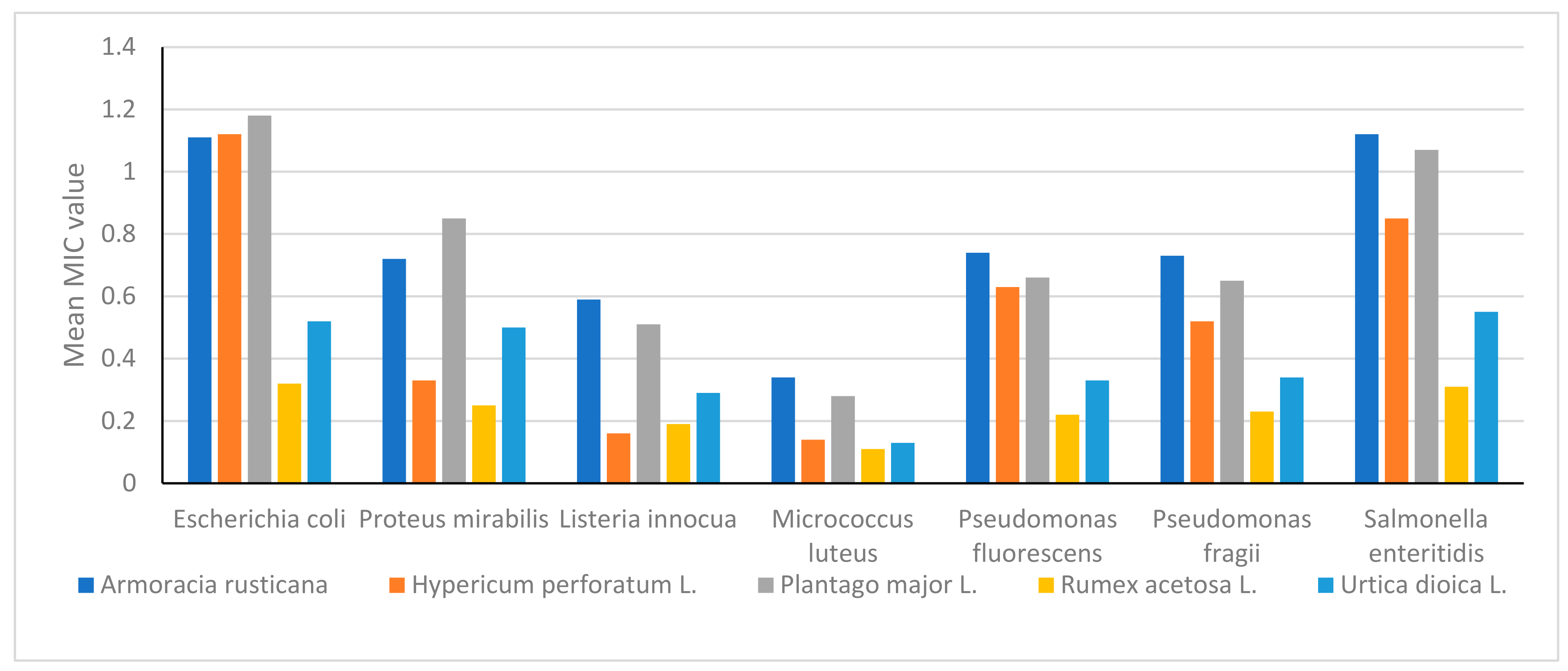 Applsci 13 13196 g007